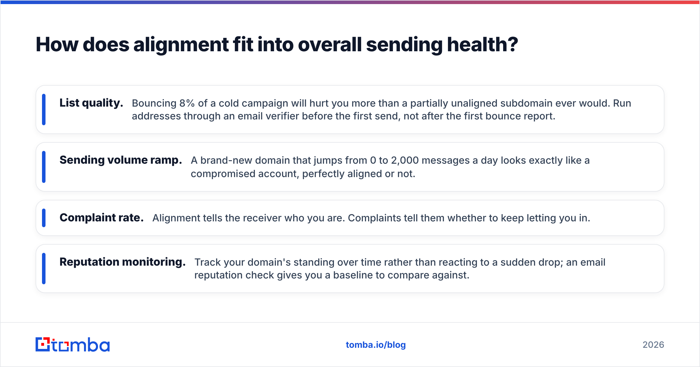 Diagram: How does alignment fit into overall sending health