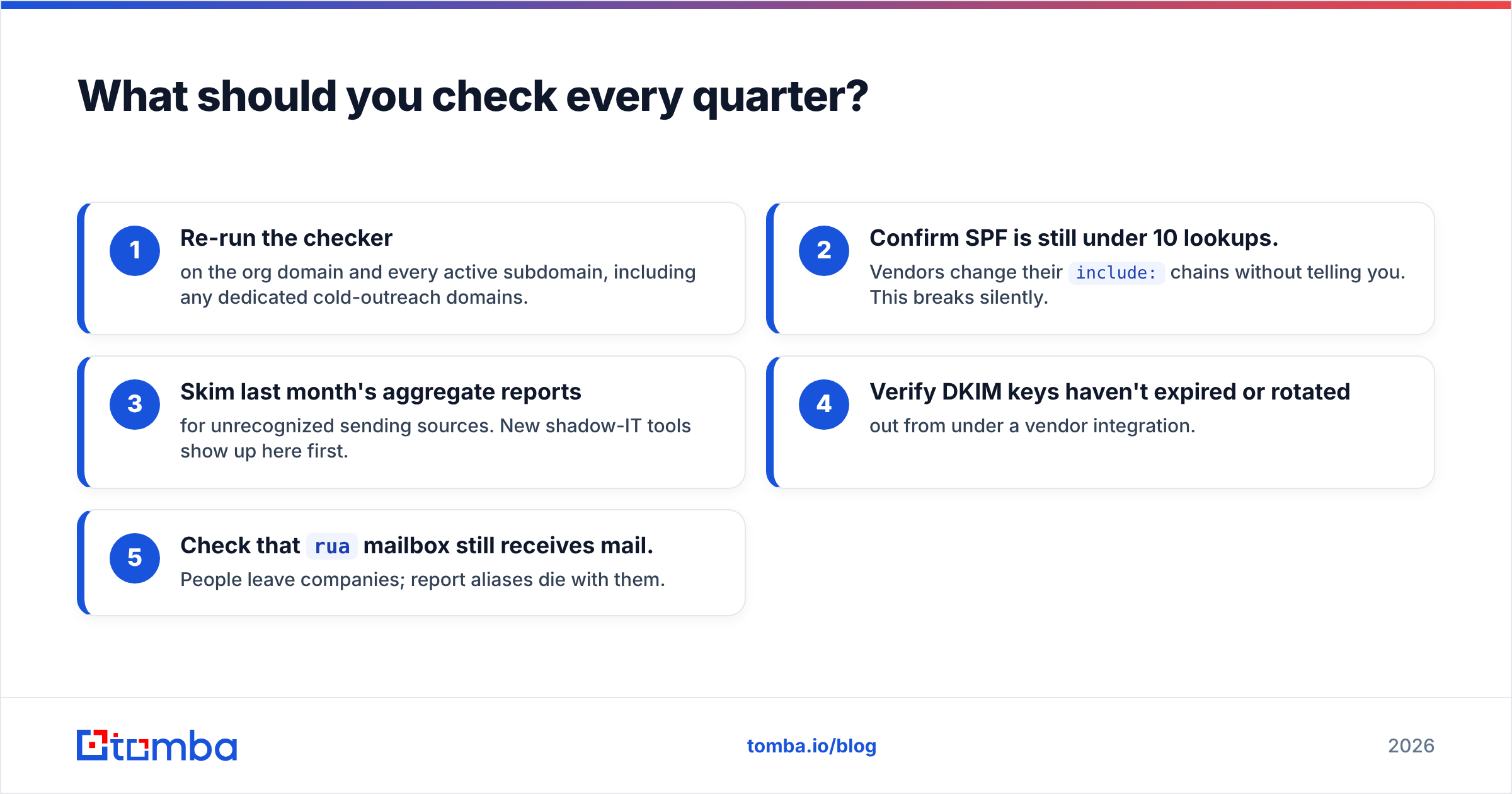 Diagram: What should you check every quarter