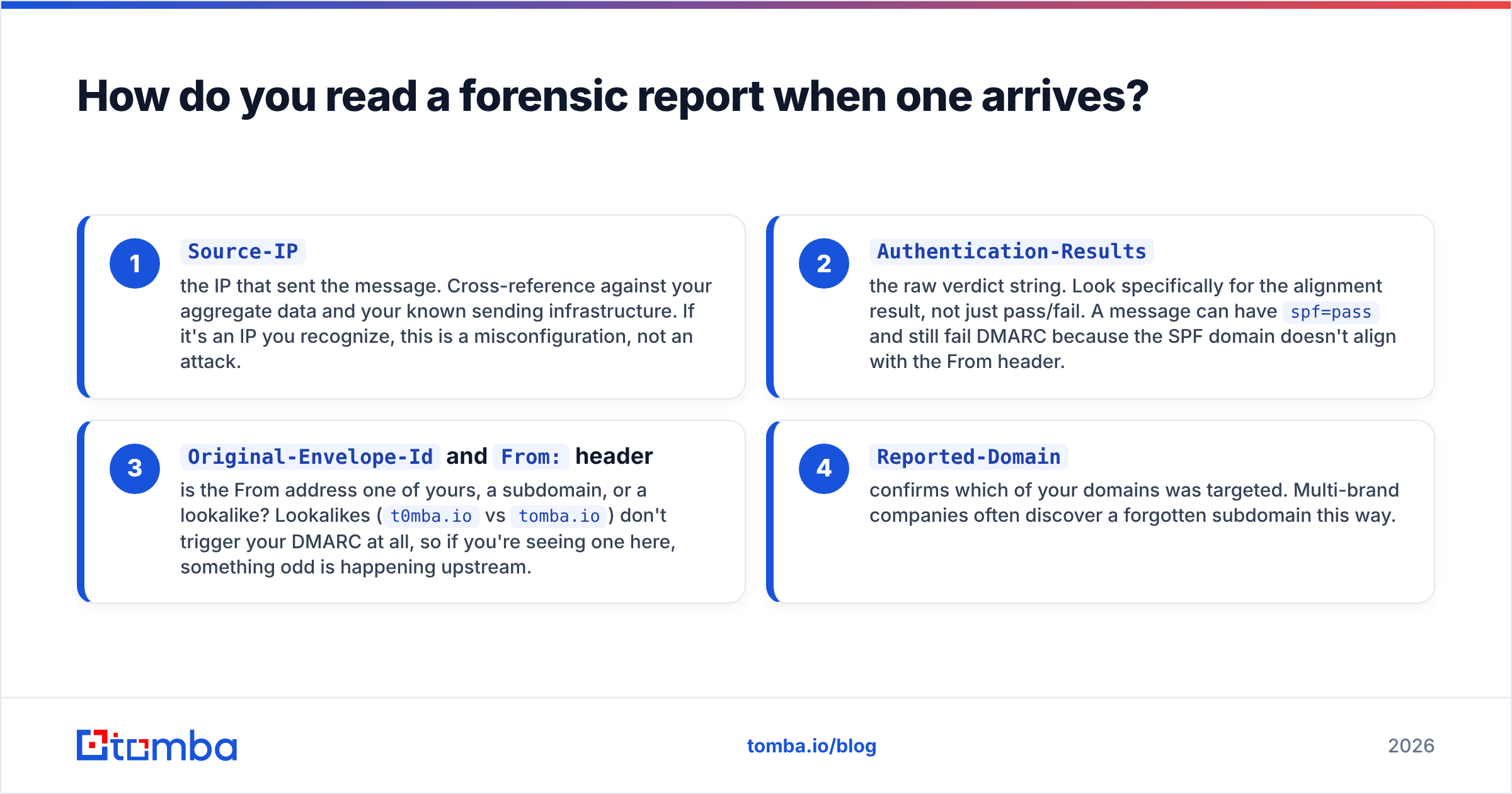 Diagram: How do you read a forensic report when one arrives