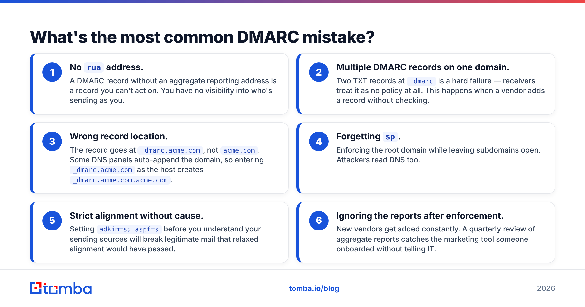 Diagram: What's the most common DMARC mistake