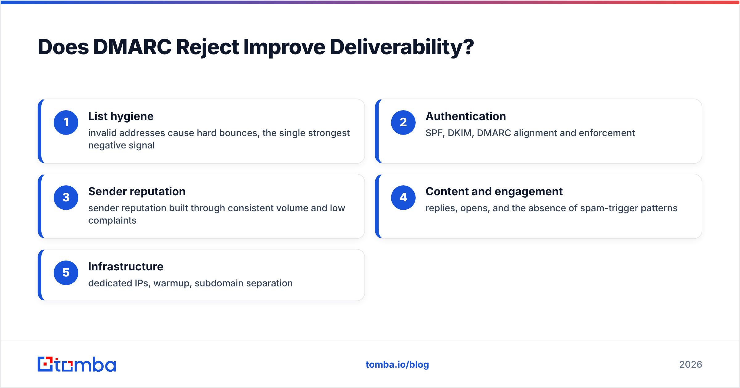 Diagram: Does DMARC Reject Improve Deliverability