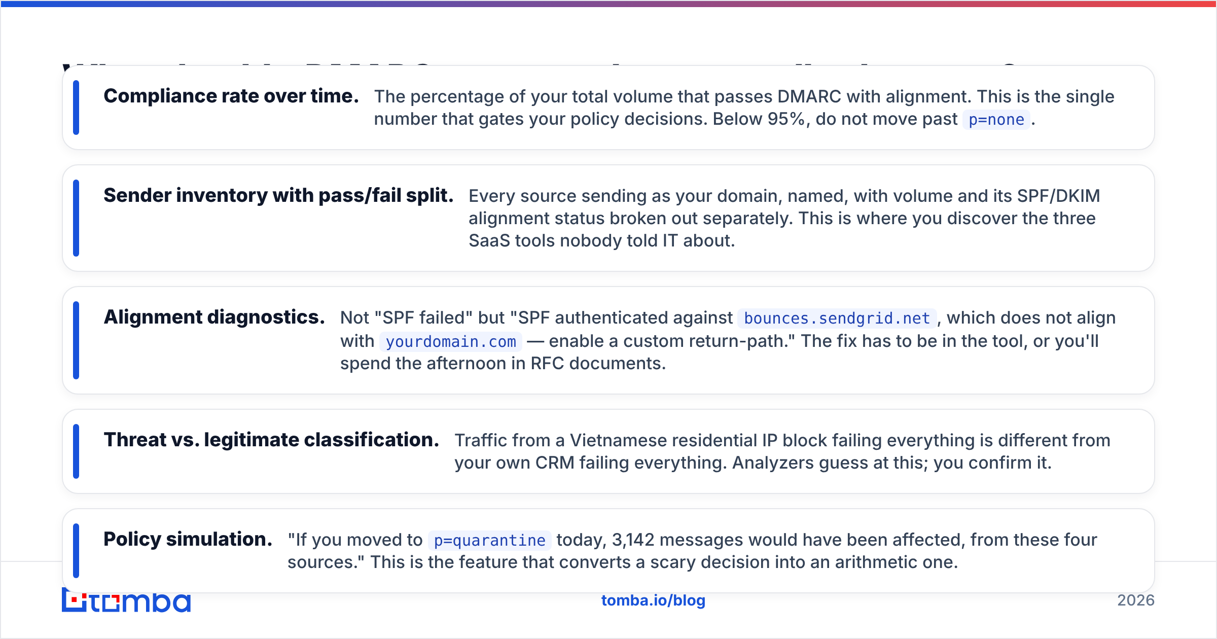 Diagram: What should a DMARC report analyzer actually show you