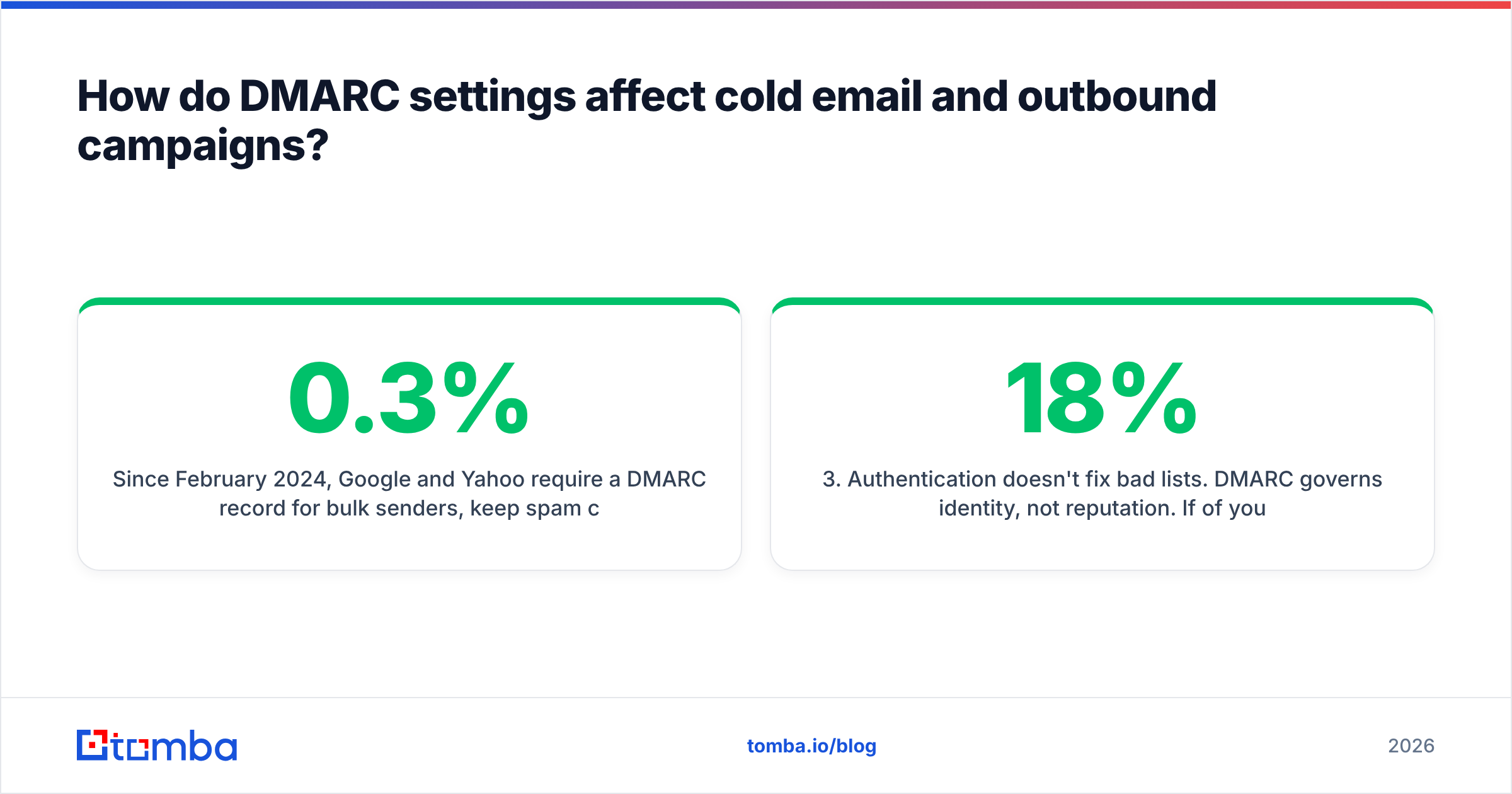 Diagram: How do DMARC settings affect cold email and outbound campaigns