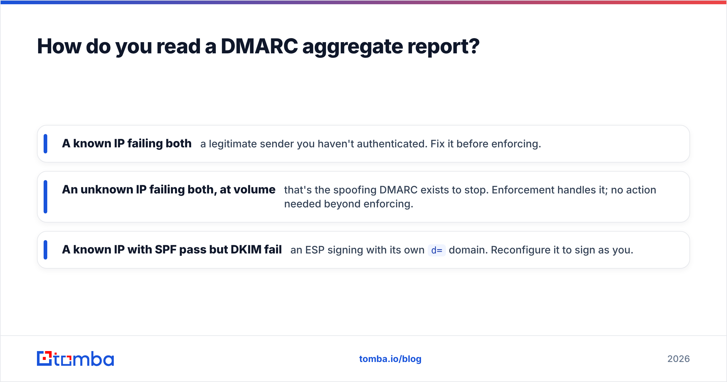 Diagram: How do you read a DMARC aggregate report