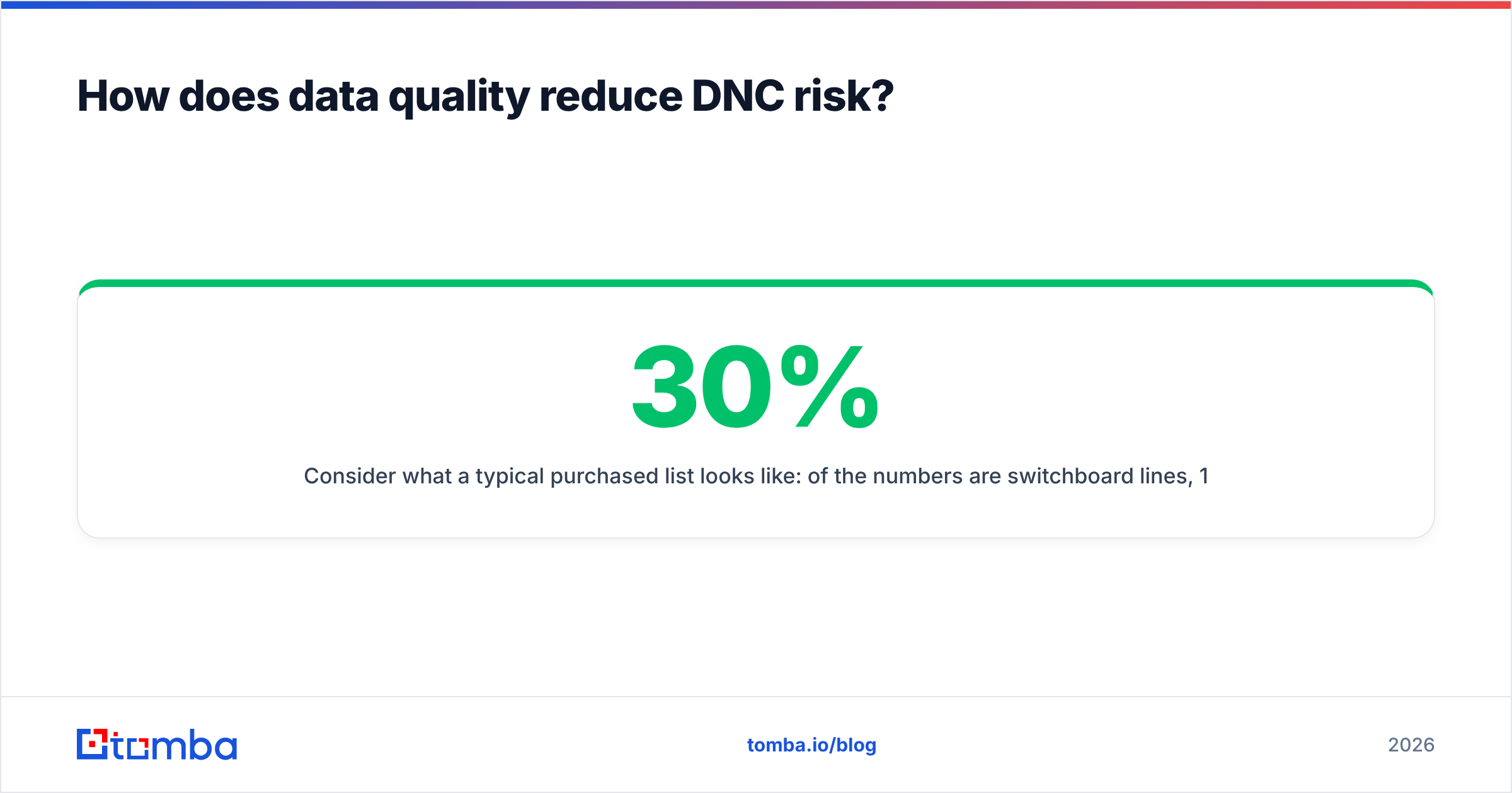 Diagram: How does data quality reduce DNC risk