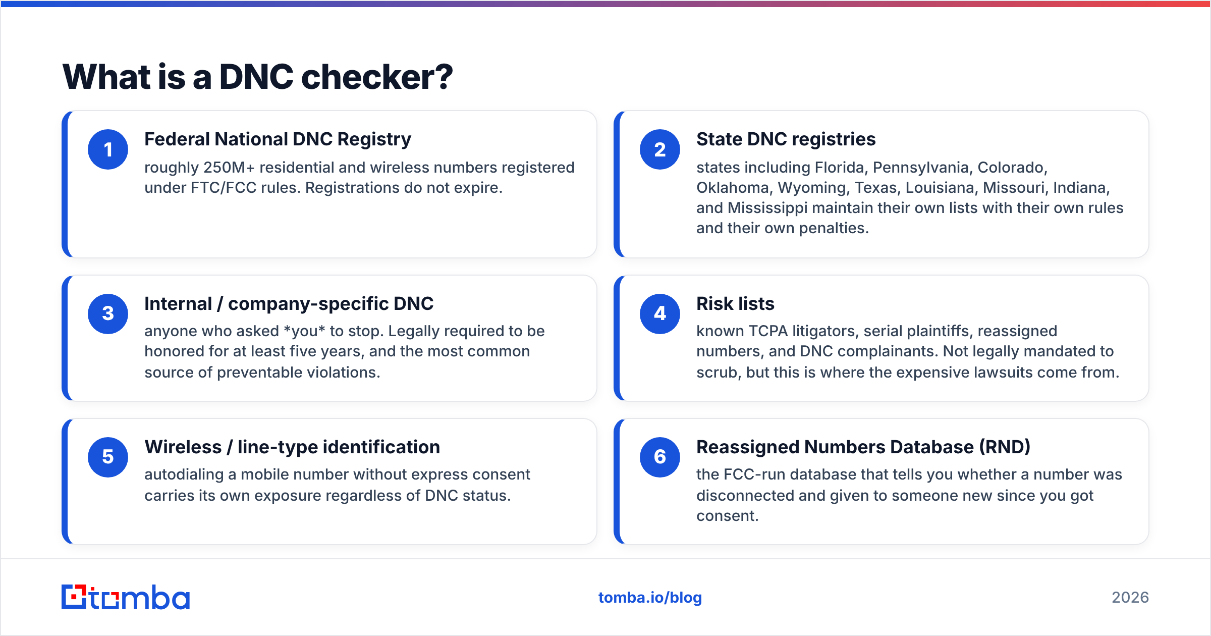 Diagram: What is a DNC checker