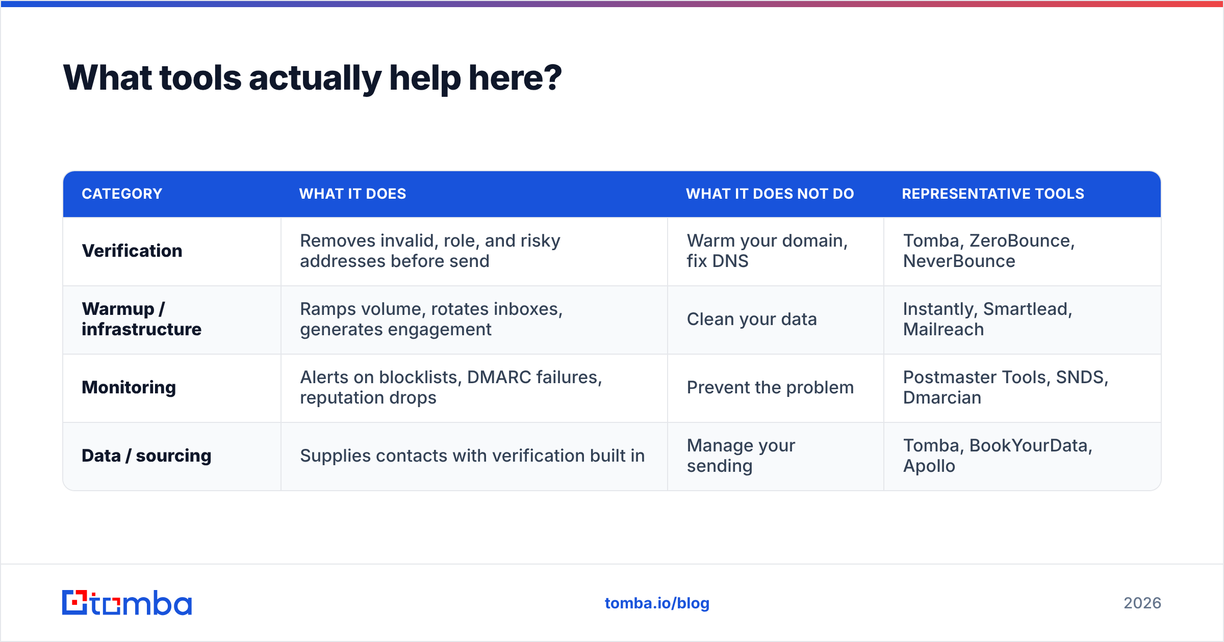 Diagram: What tools actually help here