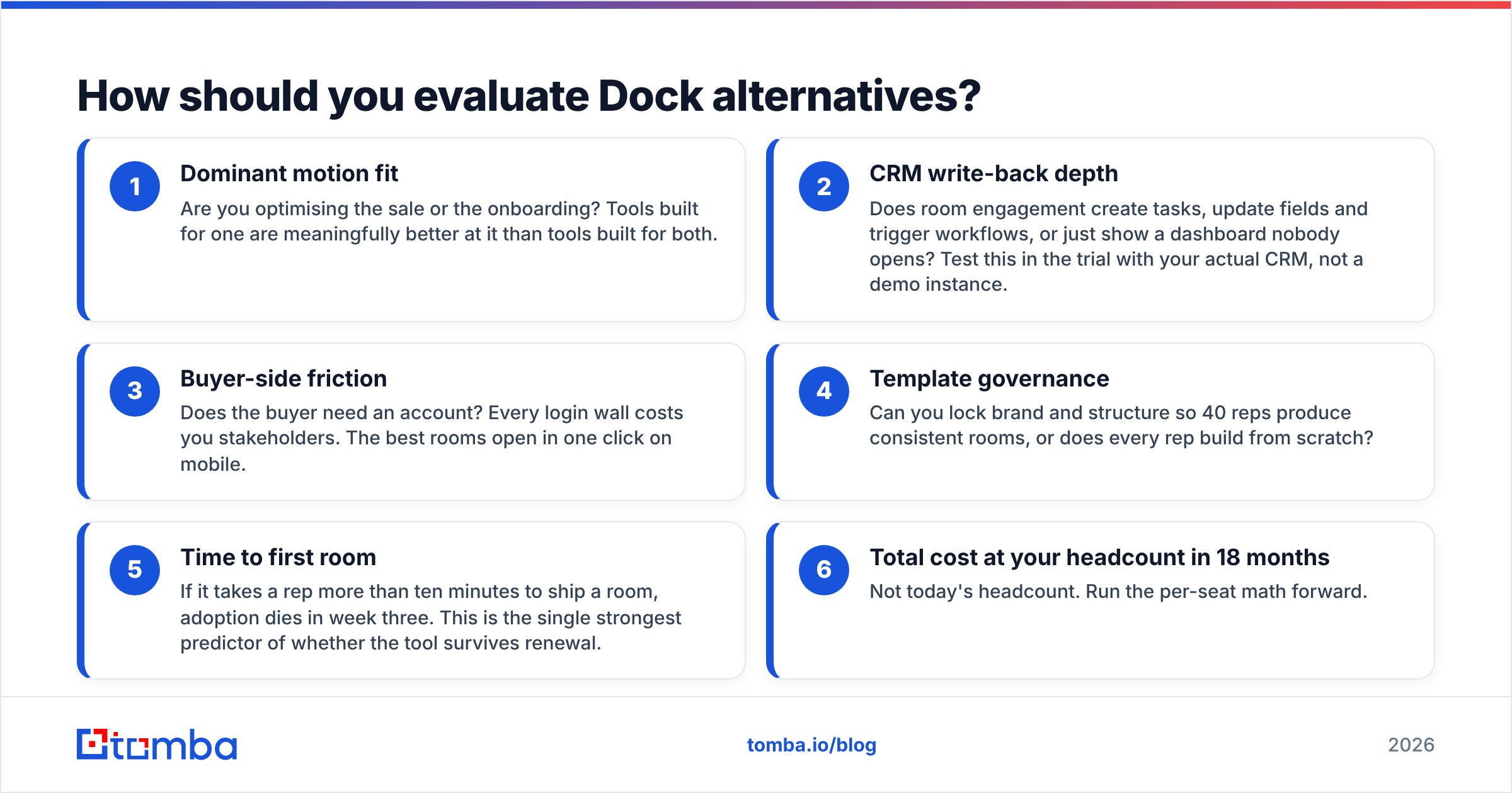 Diagram: How should you evaluate Dock alternatives