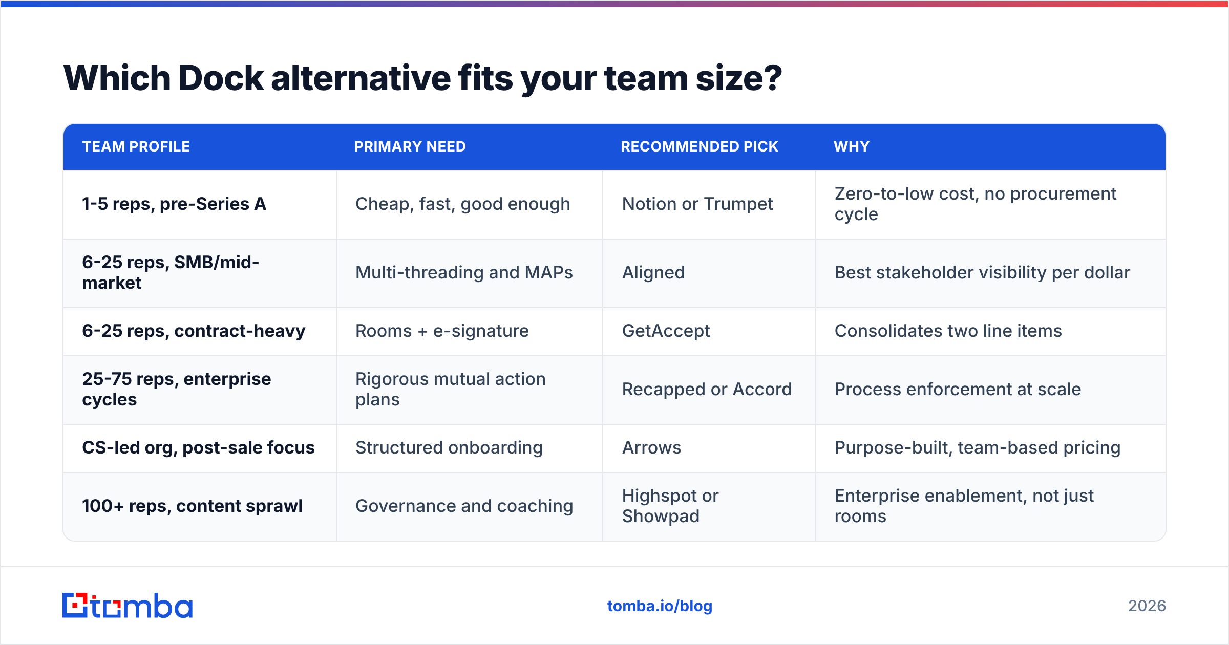 Diagram: Which Dock alternative fits your team size
