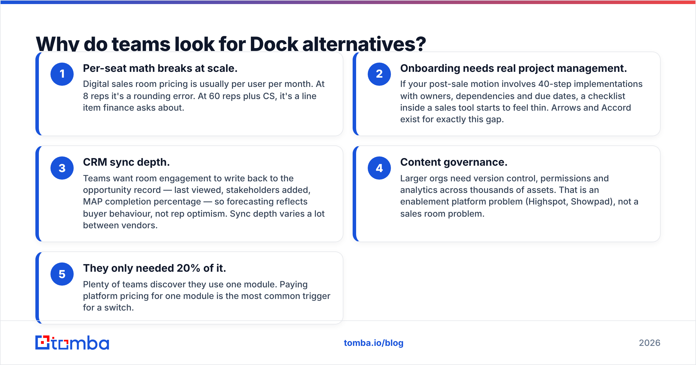 Diagram: Why do teams look for Dock alternatives