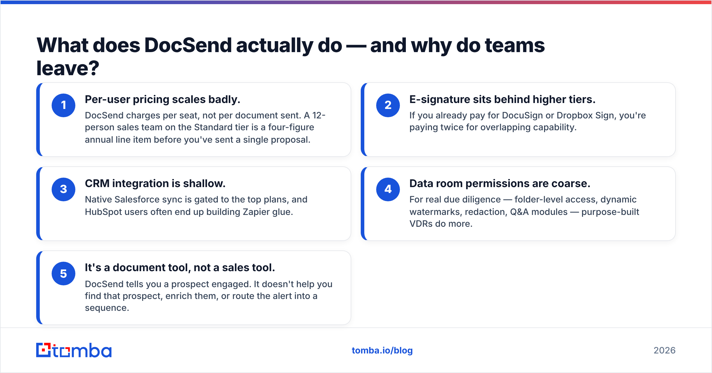 Diagram: What does DocSend actually do — and why do teams leave