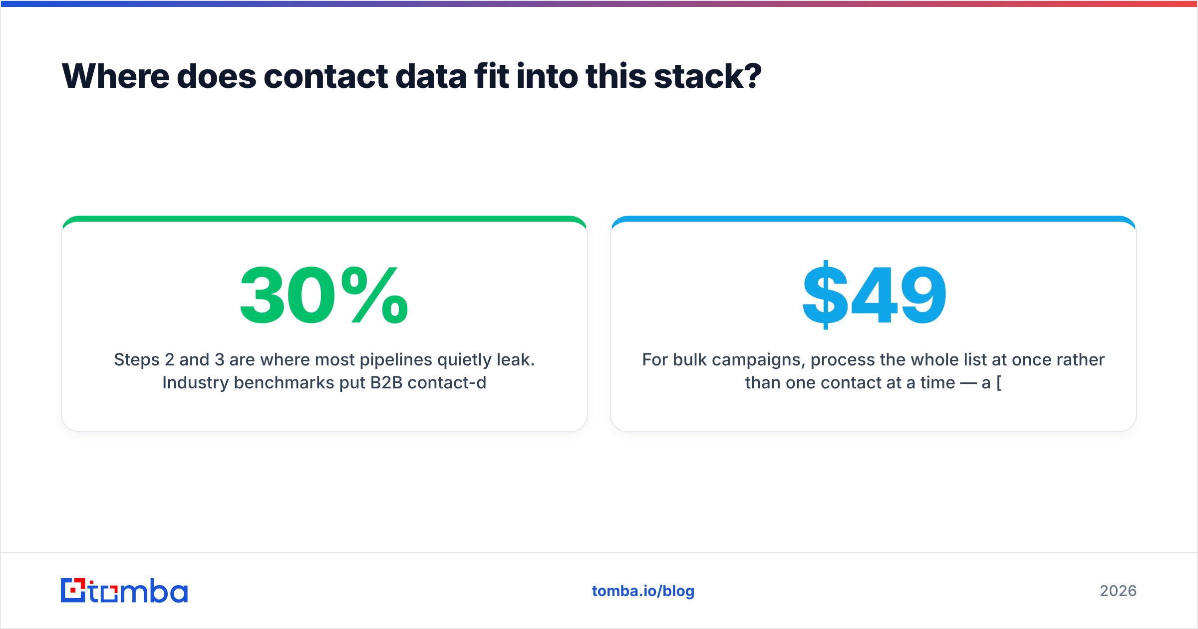 Diagram: Where does contact data fit into this stack