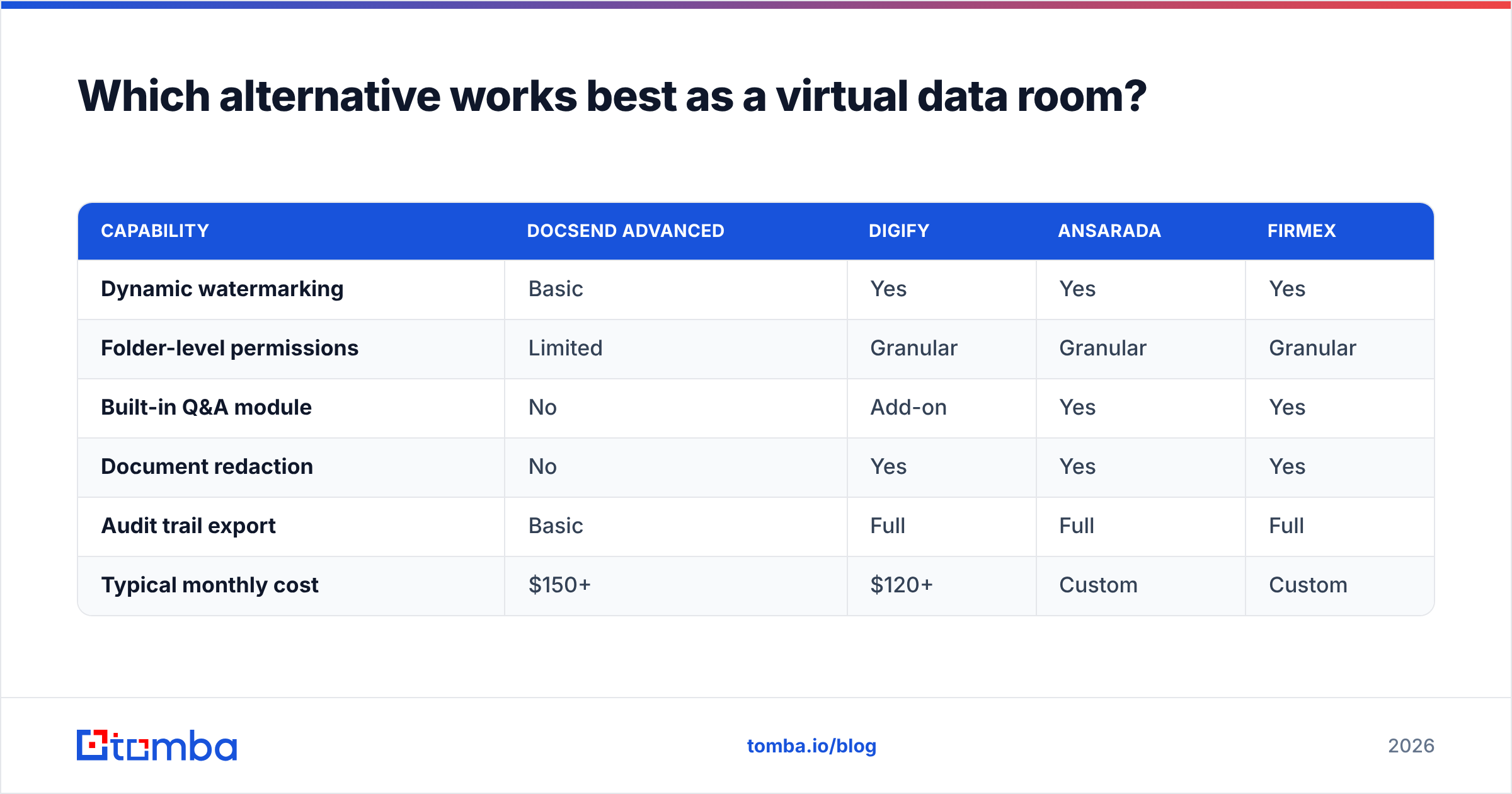 Diagram: Which alternative works best as a virtual data room