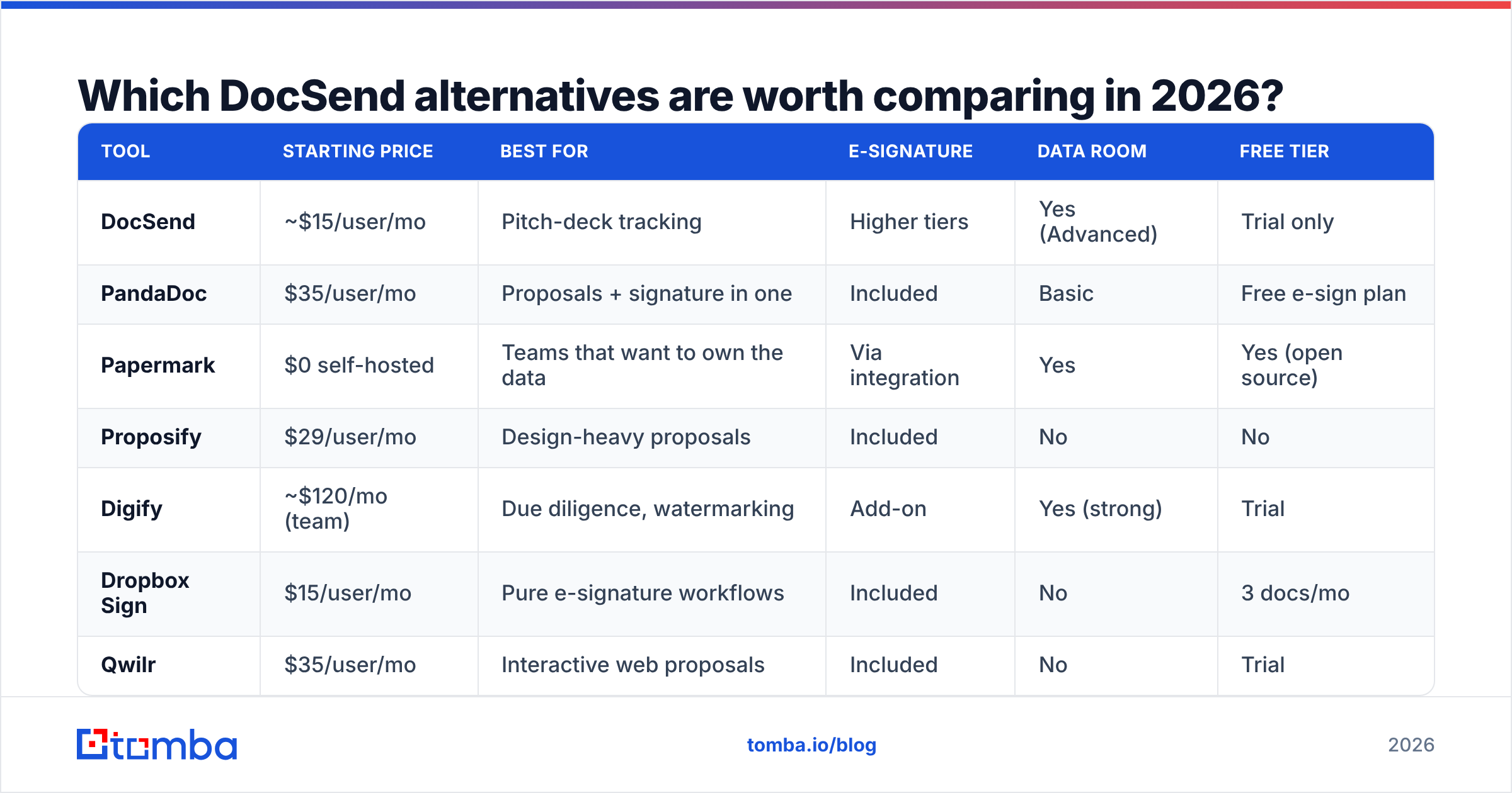 Diagram: Which DocSend alternatives are worth comparing in 2026