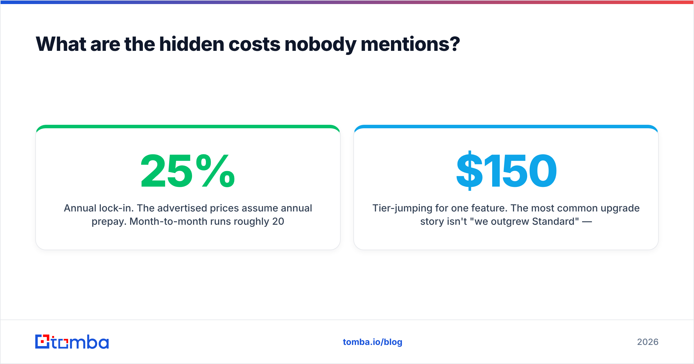 Diagram: What are the hidden costs nobody mentions