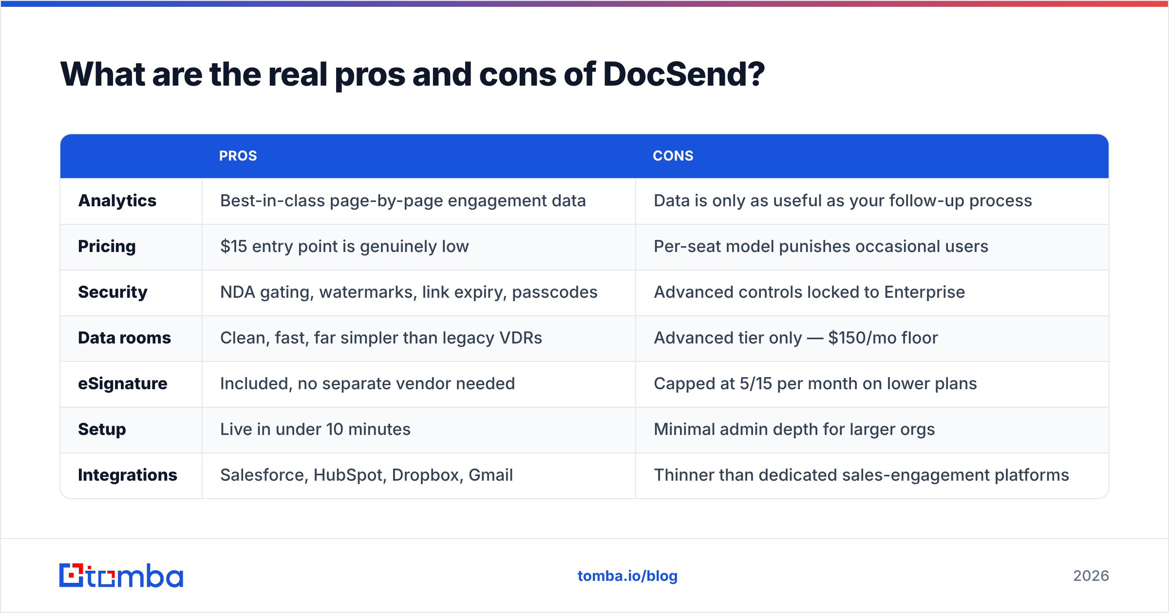 Diagram: What are the real pros and cons of DocSend