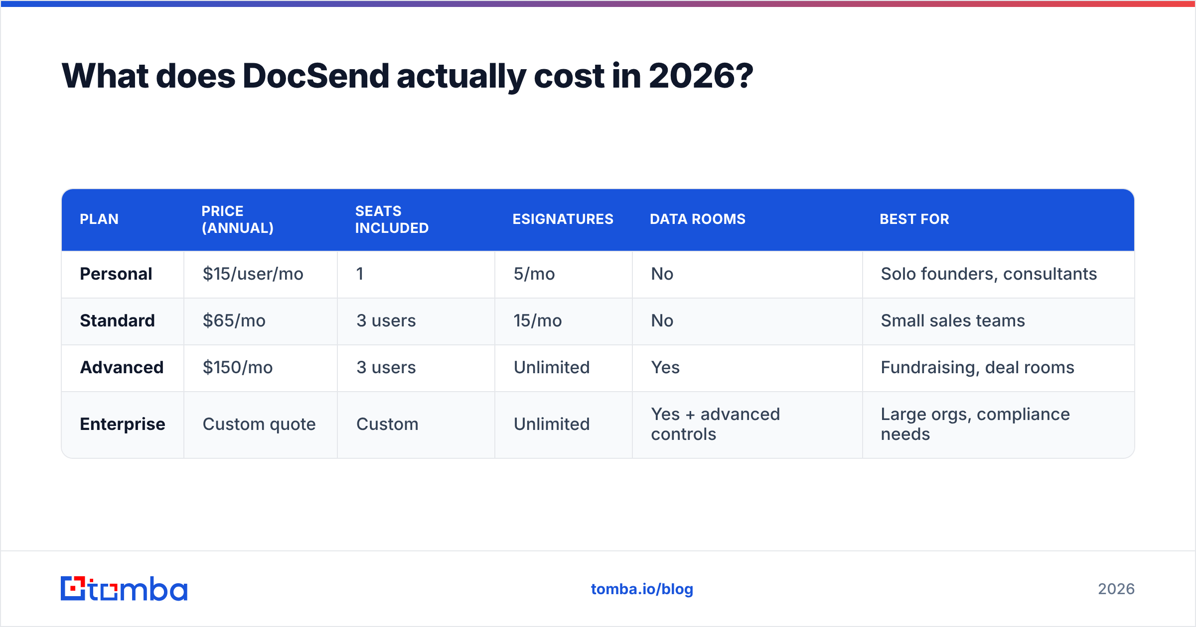 Diagram: What does DocSend actually cost in 2026