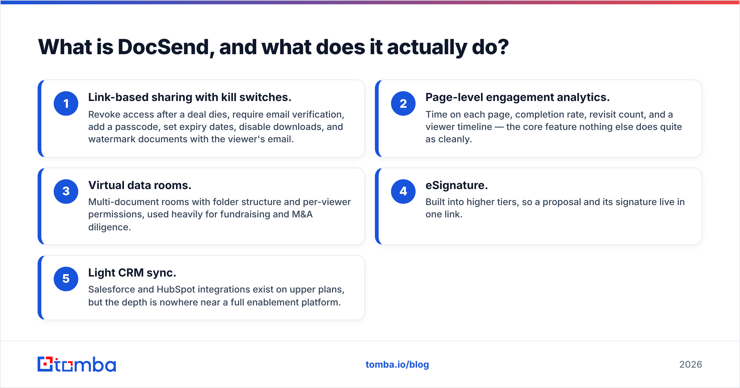 Diagram: What is DocSend and what does it do