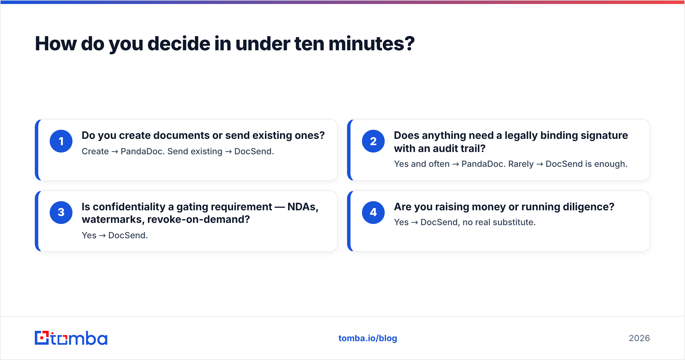 Diagram: How do you decide in under ten minutes