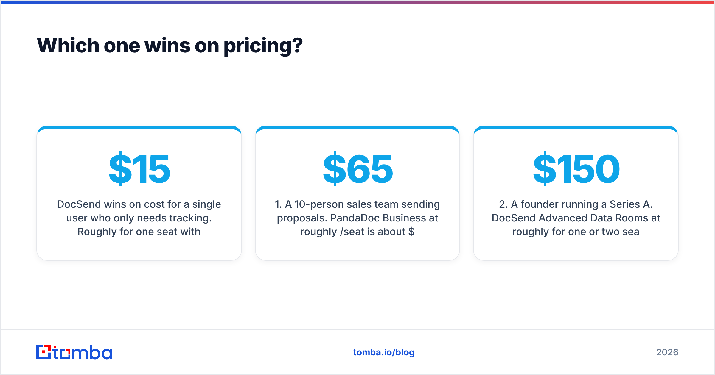 Diagram: Which one wins on pricing