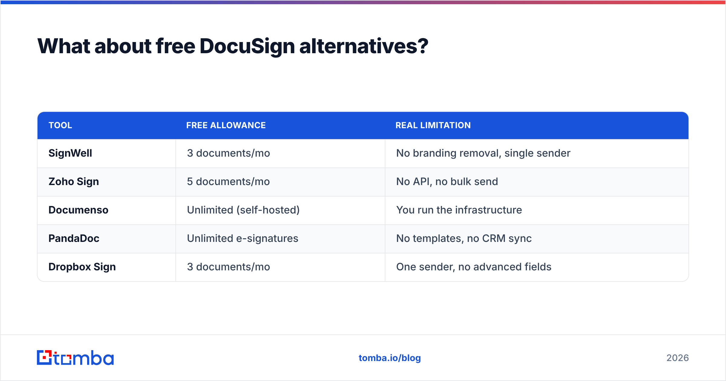 Diagram: What about free DocuSign alternatives