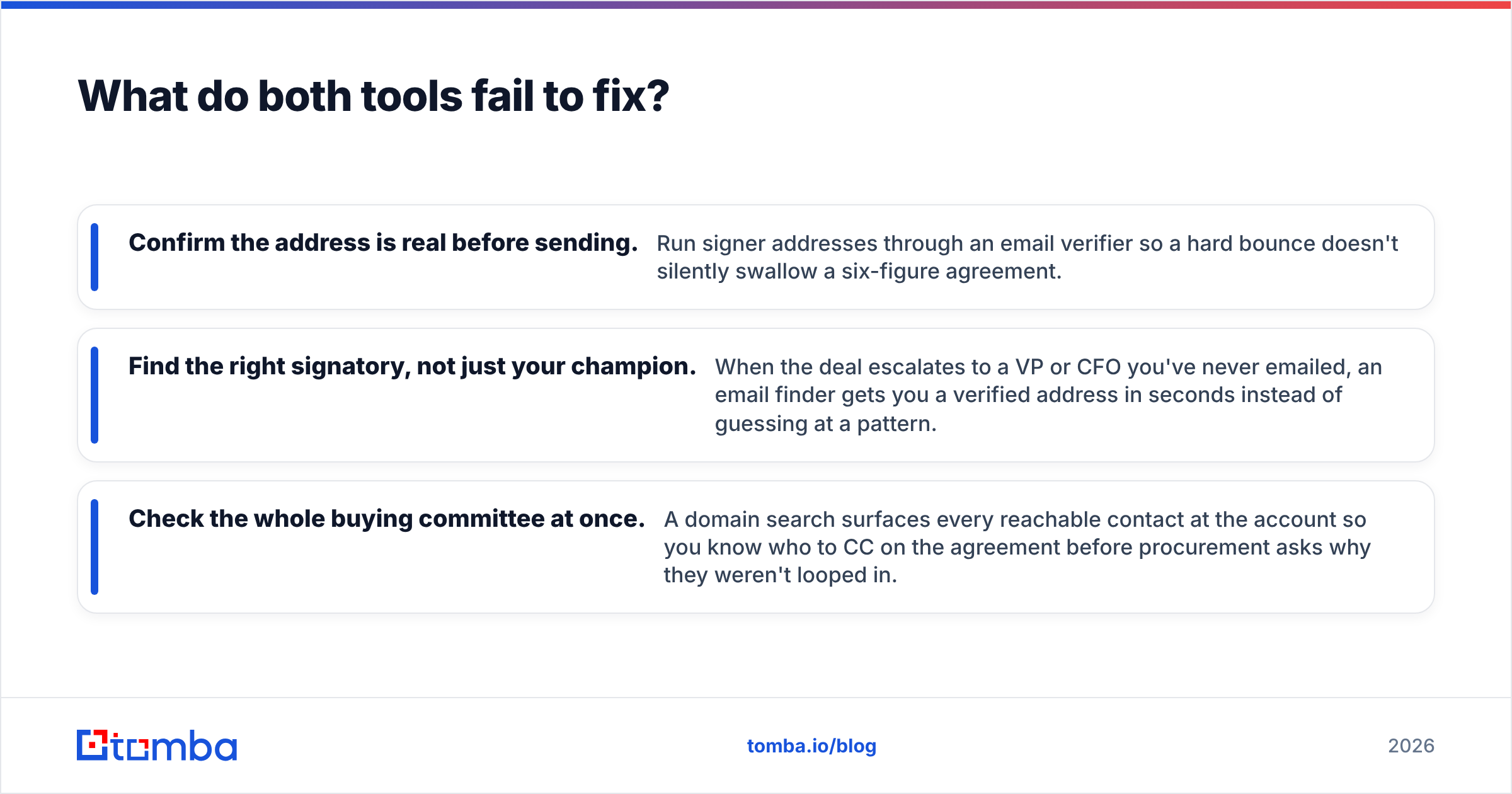 Diagram: What do both tools fail to fix