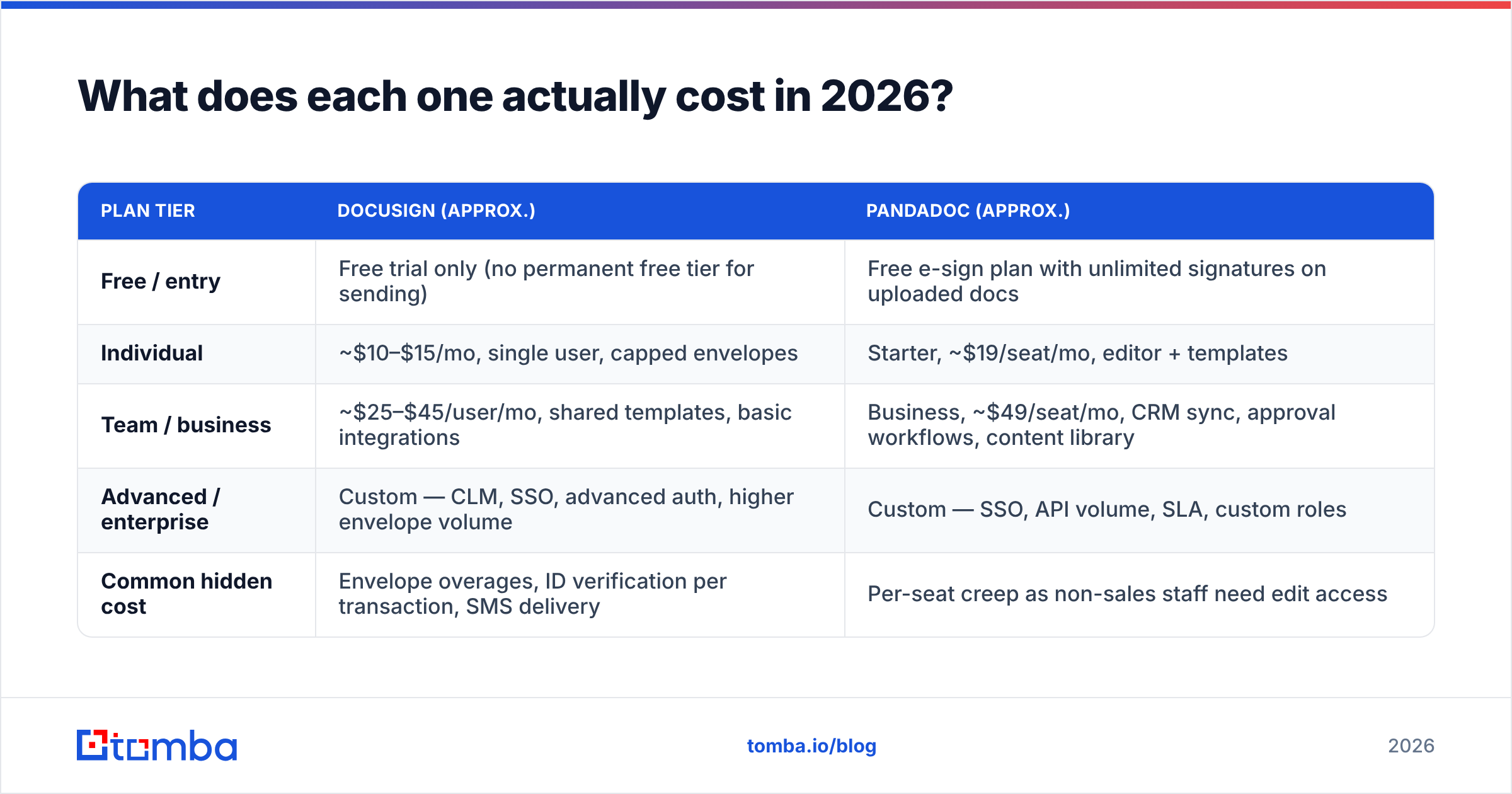 Diagram: What does each one actually cost in 2026