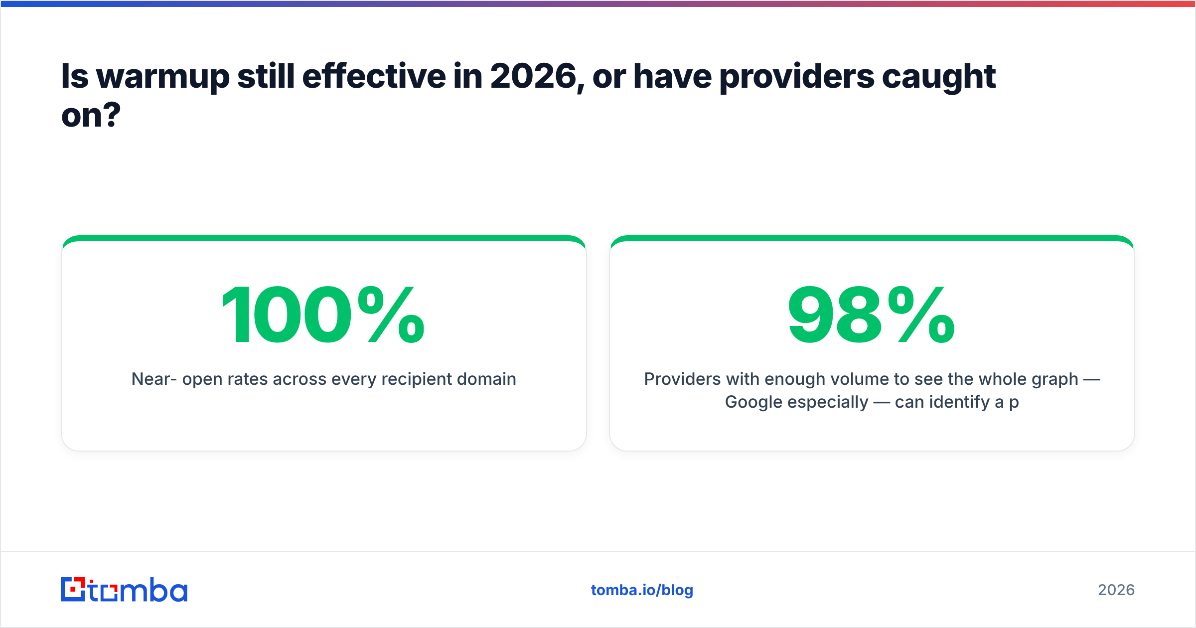Diagram: Is warmup still effective in 2026, or have providers caught on