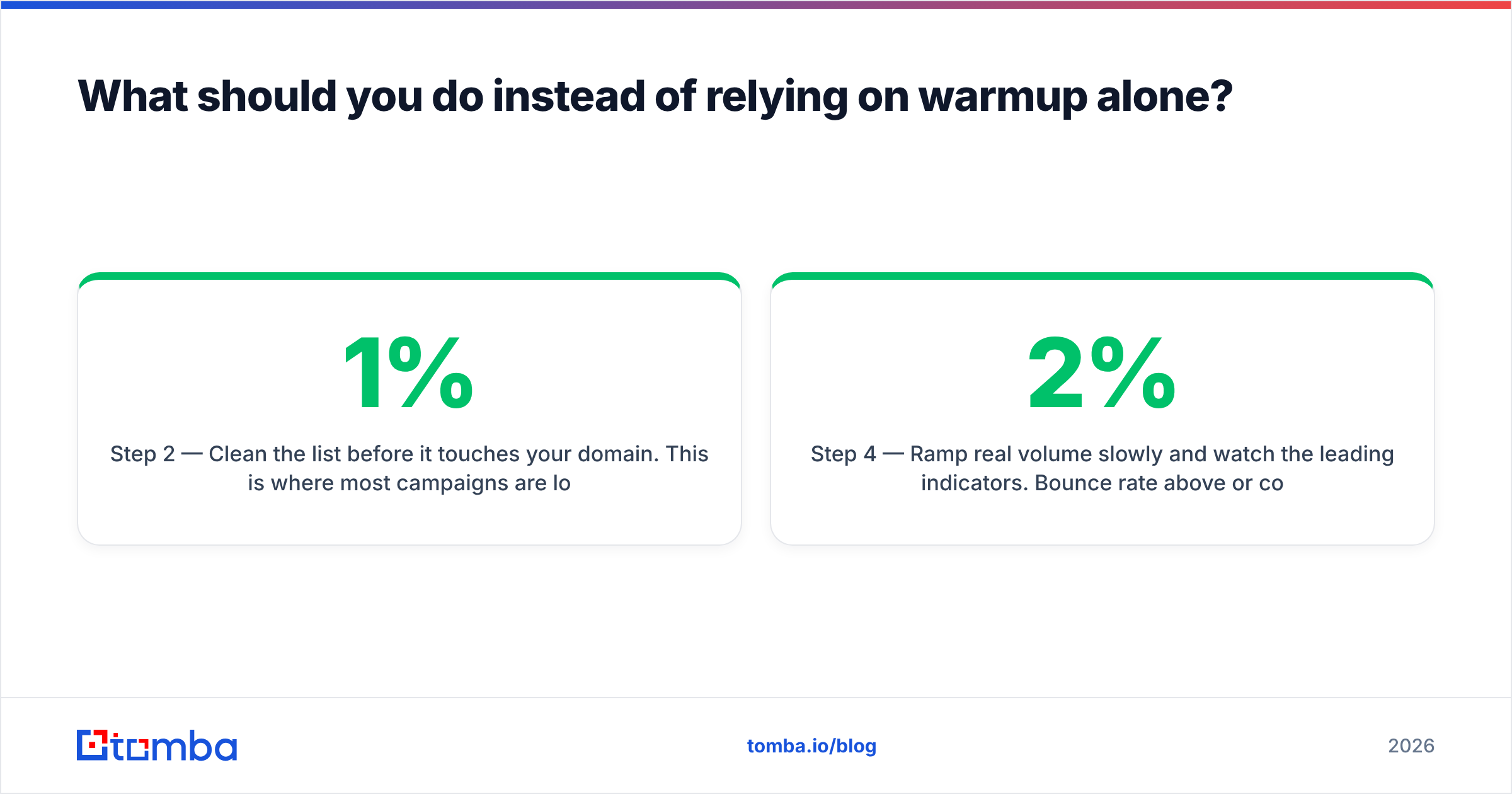 Diagram: What should you do instead of relying on warmup alone