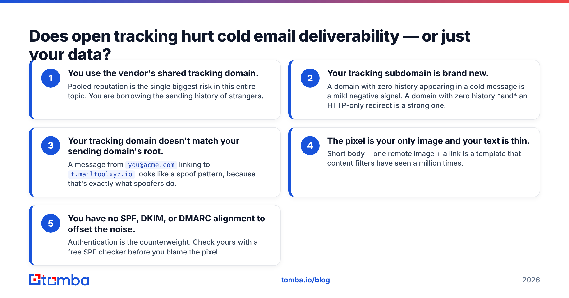 Diagram: Does open tracking hurt cold email deliverability — or just your data