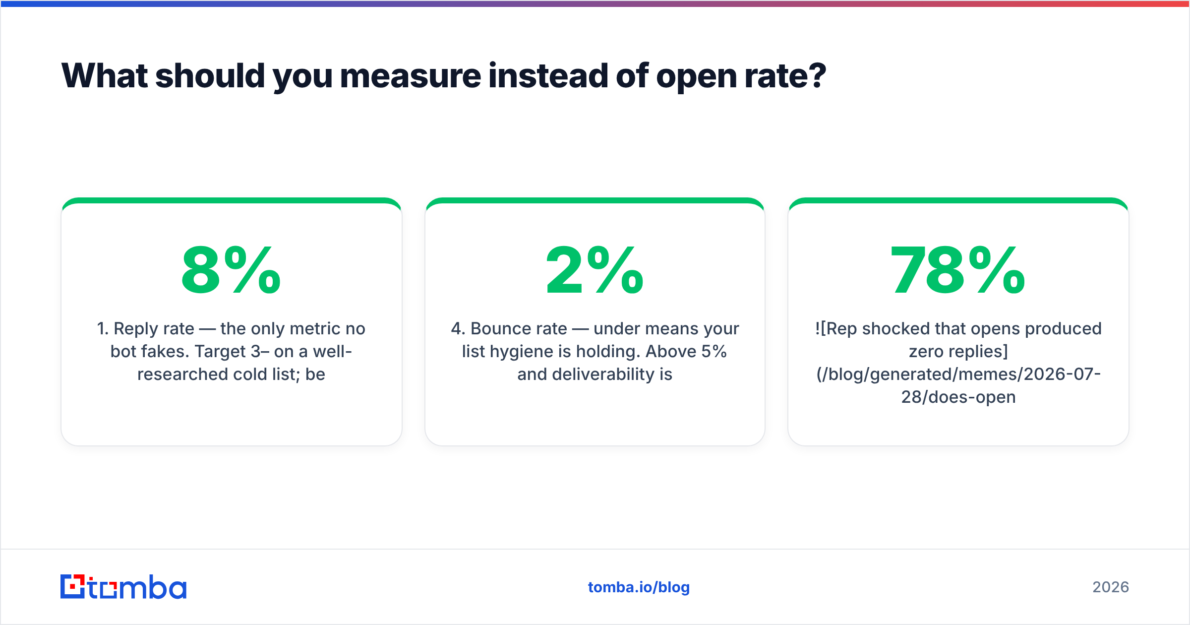 Diagram: What should you measure instead of open rate