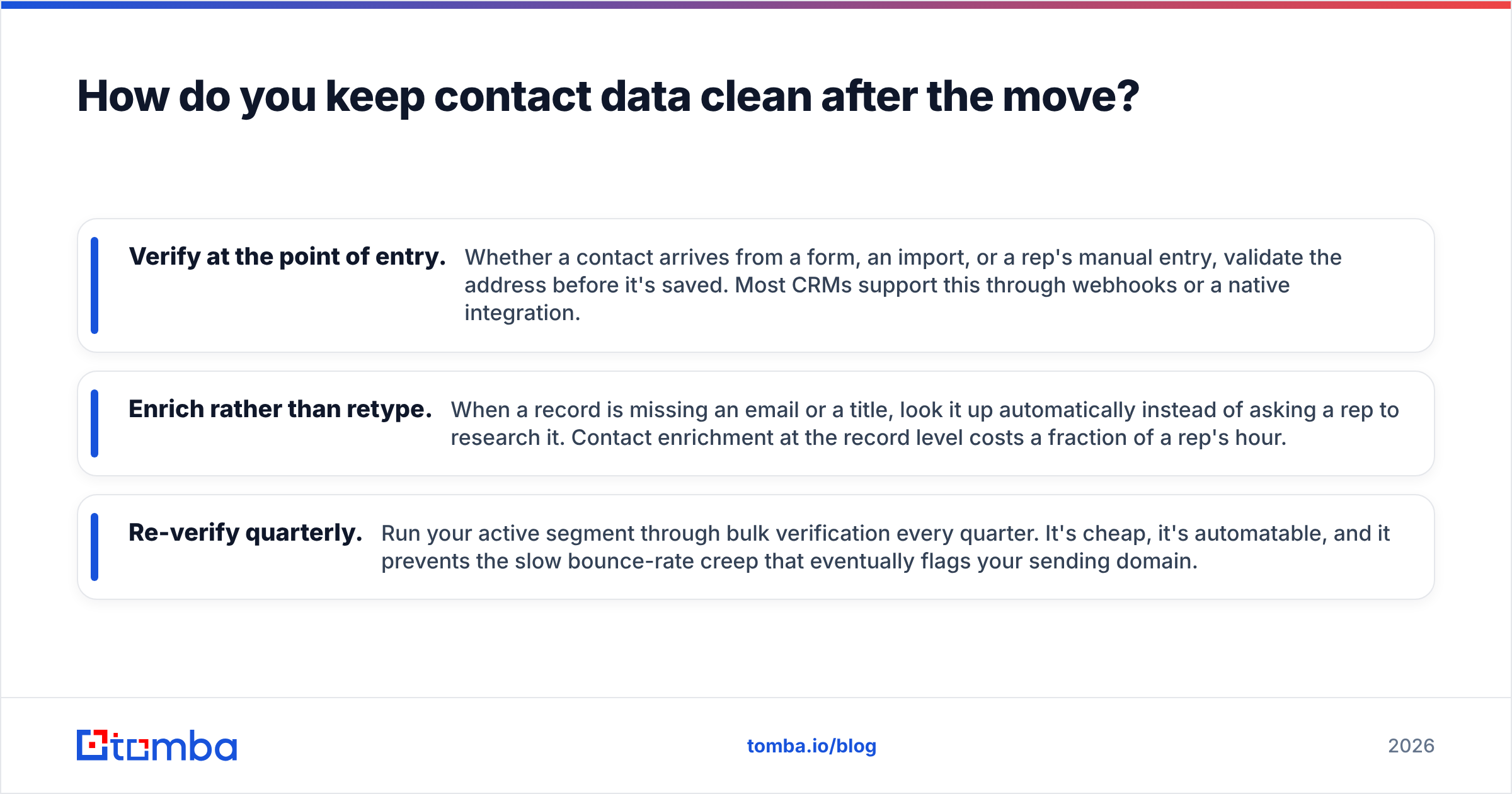 Diagram: How do you keep contact data clean after the move