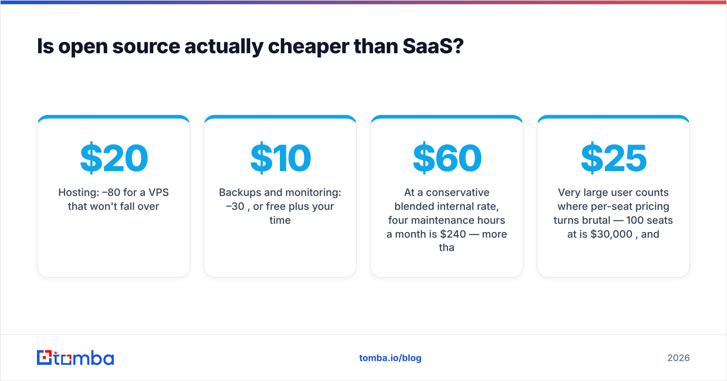Diagram: Is open source actually cheaper than SaaS