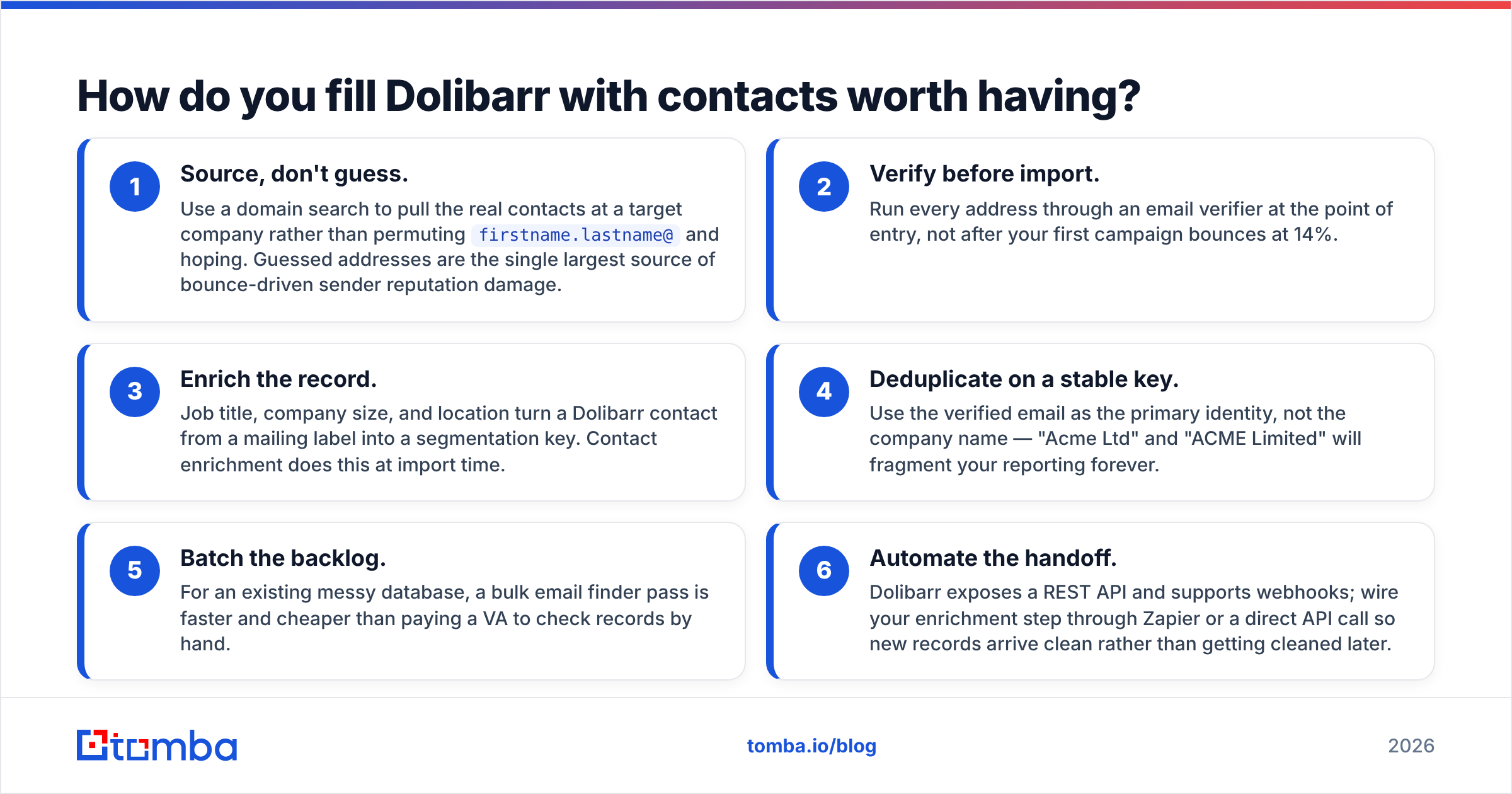 Diagram: How do you fill Dolibarr with contacts worth having