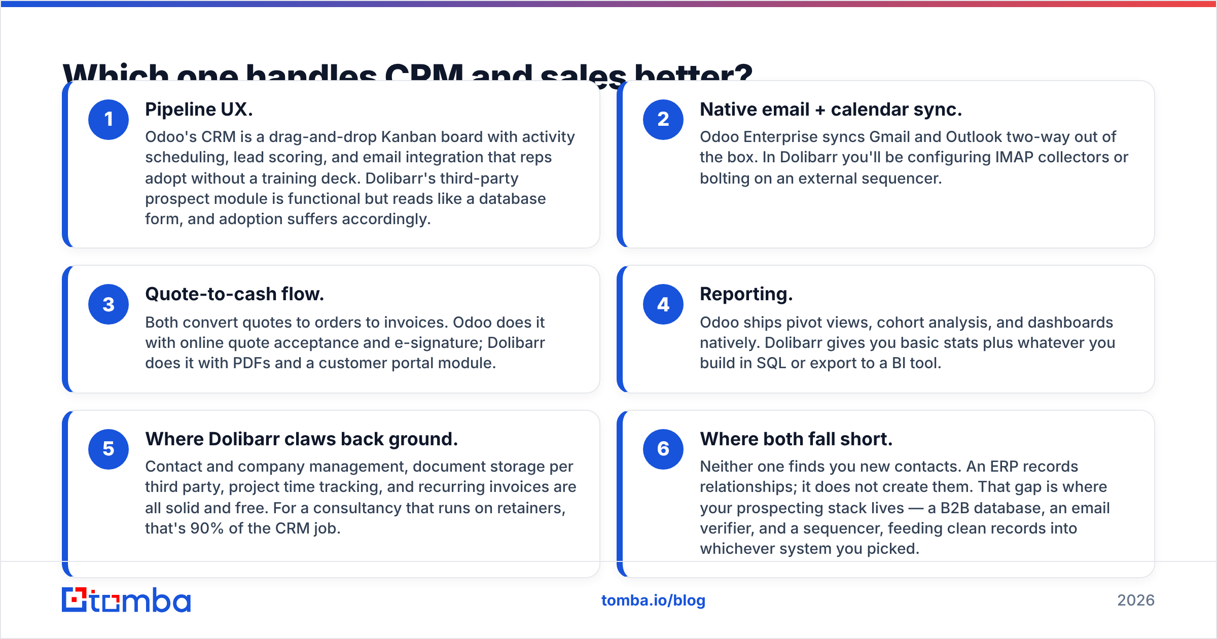 Dolibarr vs Odoo CRM and sales features