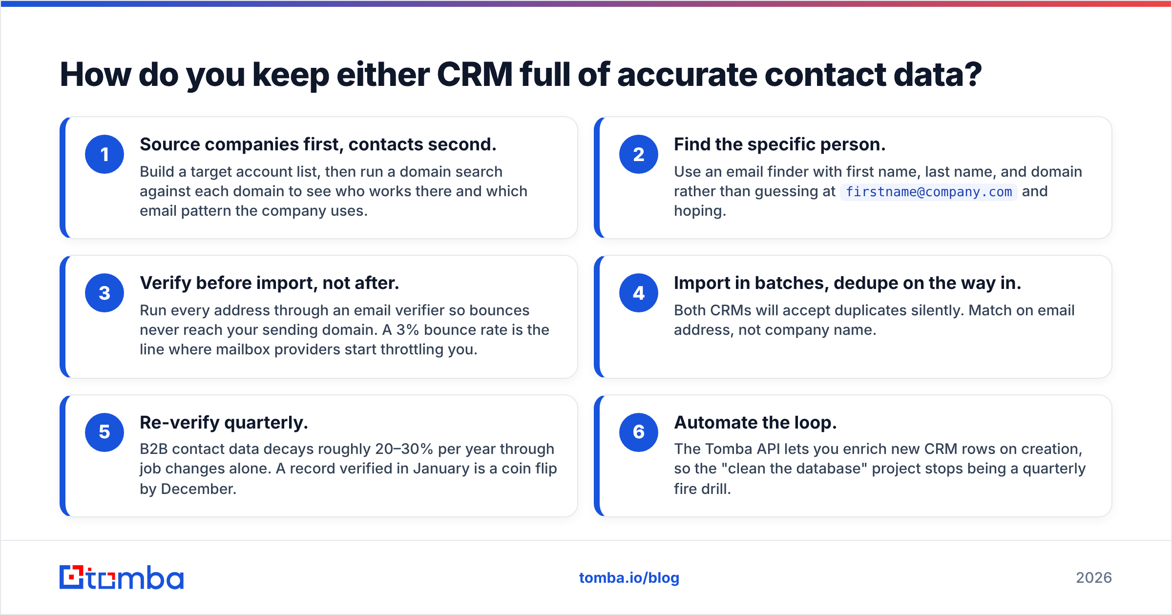 Diagram: How do you keep either CRM full of accurate contact data