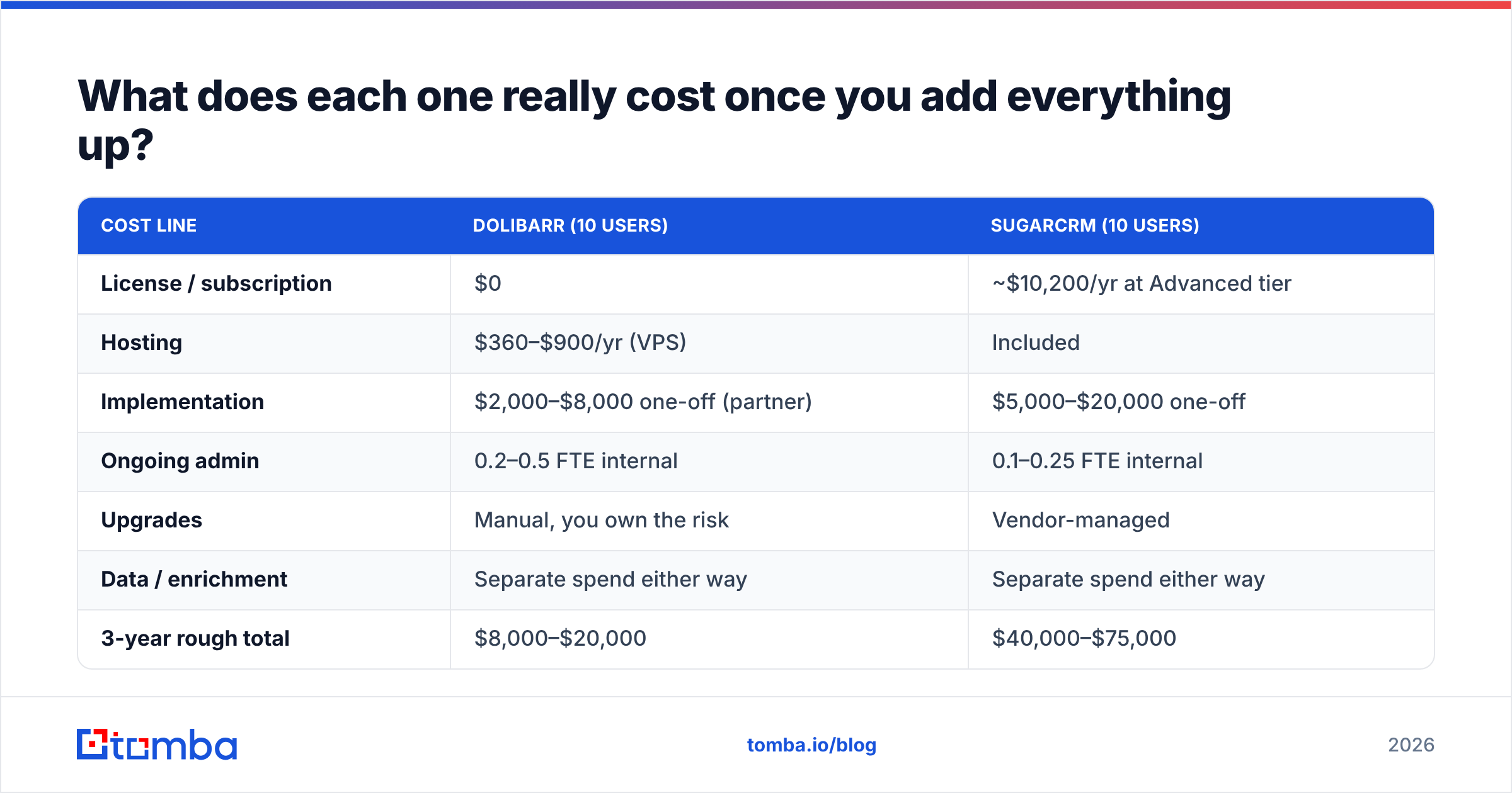 Diagram: What does each one really cost once you add everything up