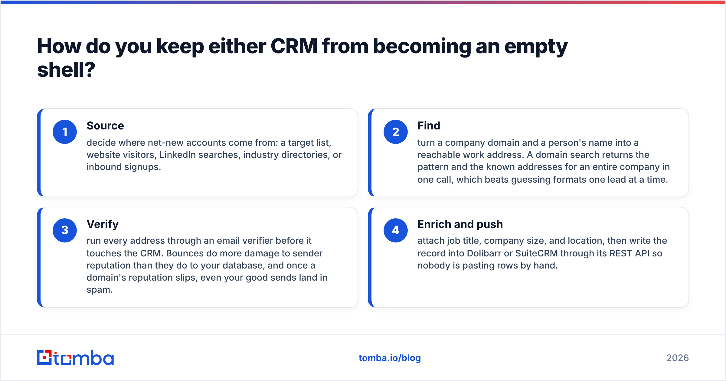 Diagram: How do you keep either CRM from becoming an empty shell