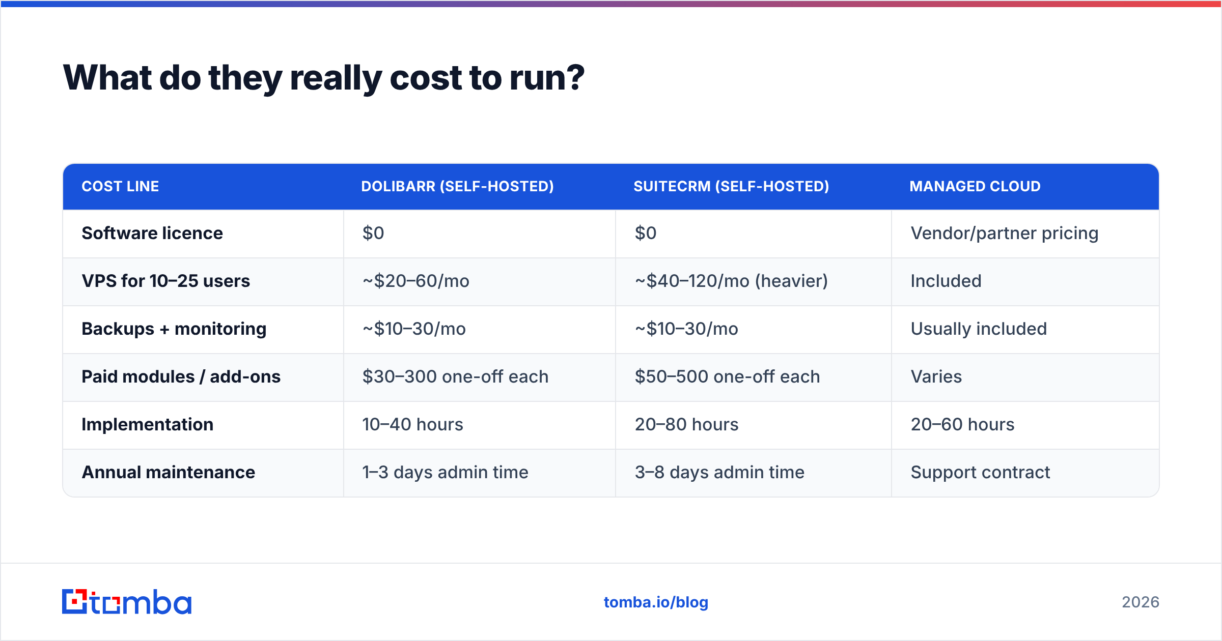 Diagram: What do they really cost to run