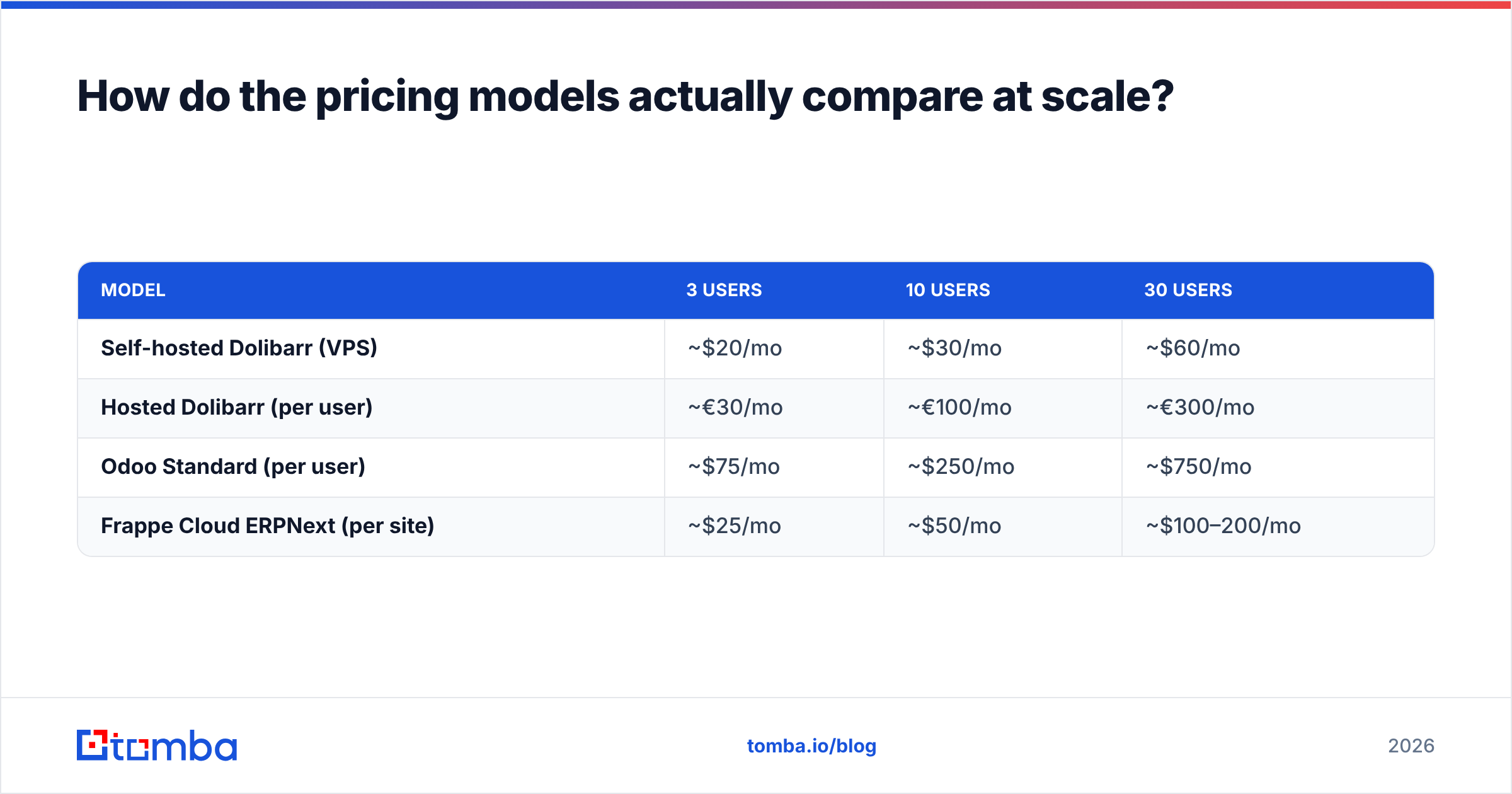 Diagram: How do the pricing models actually compare at scale