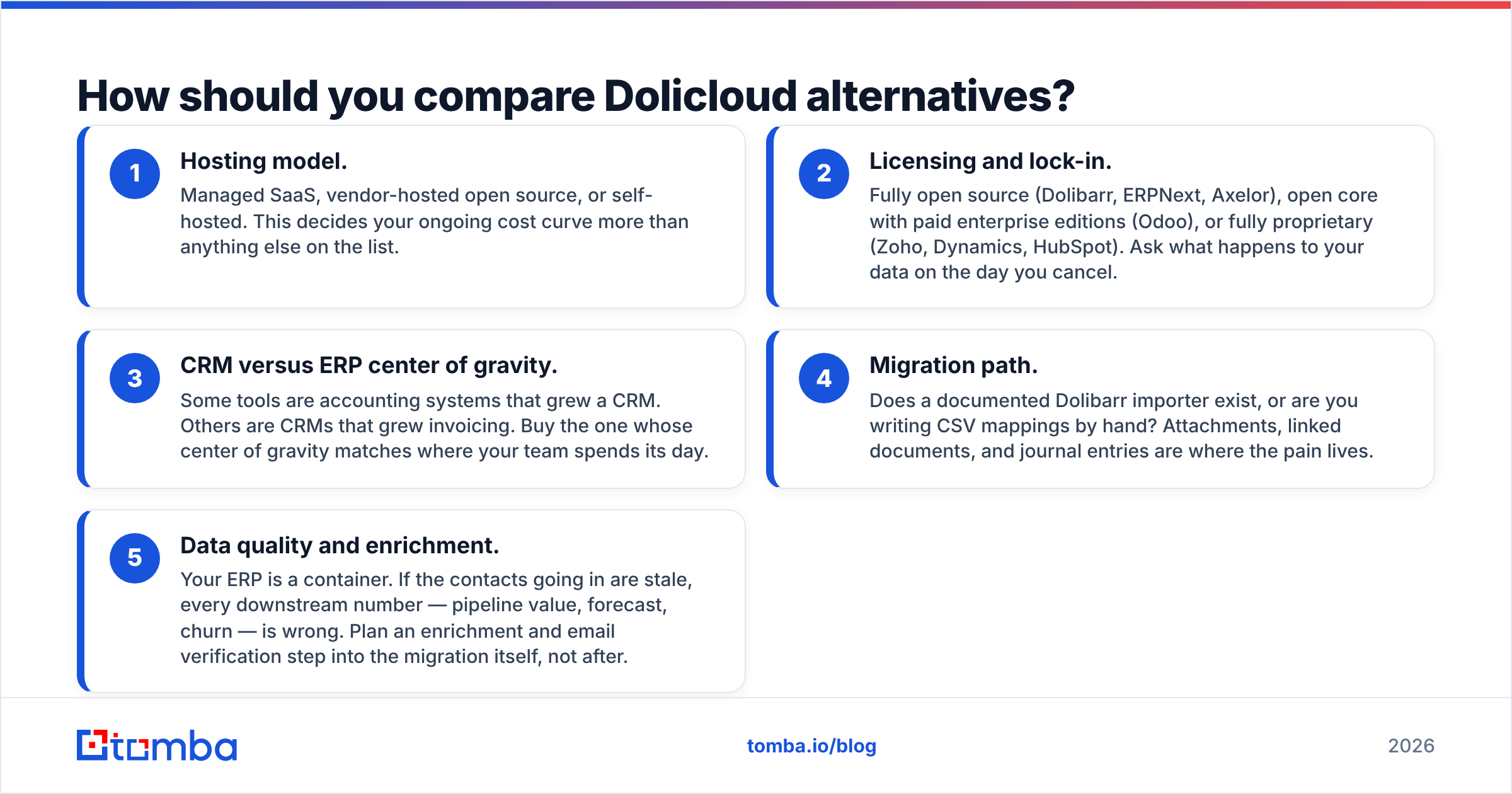 Diagram: How should you compare Dolicloud alternatives