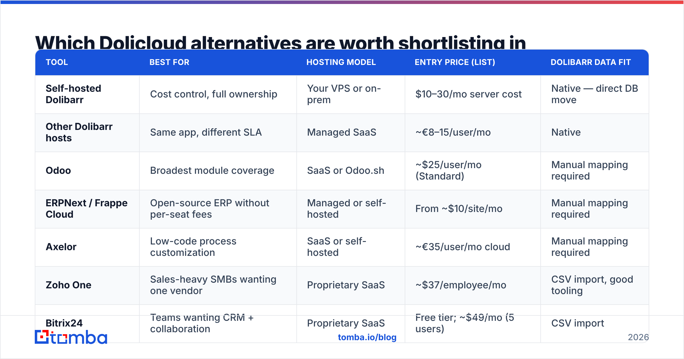 Diagram: Which Dolicloud alternatives are worth shortlisting in 2026