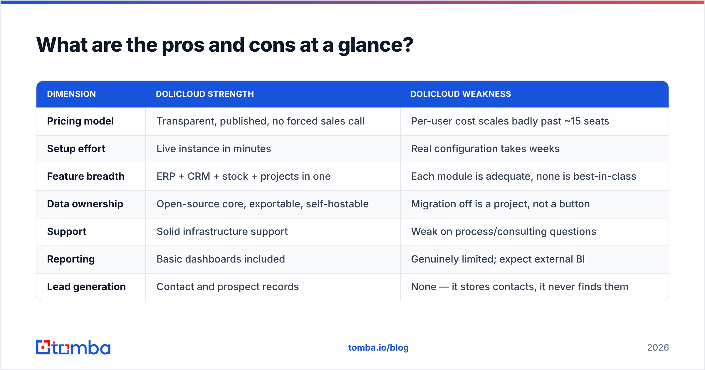 Diagram: What are the pros and cons at a glance