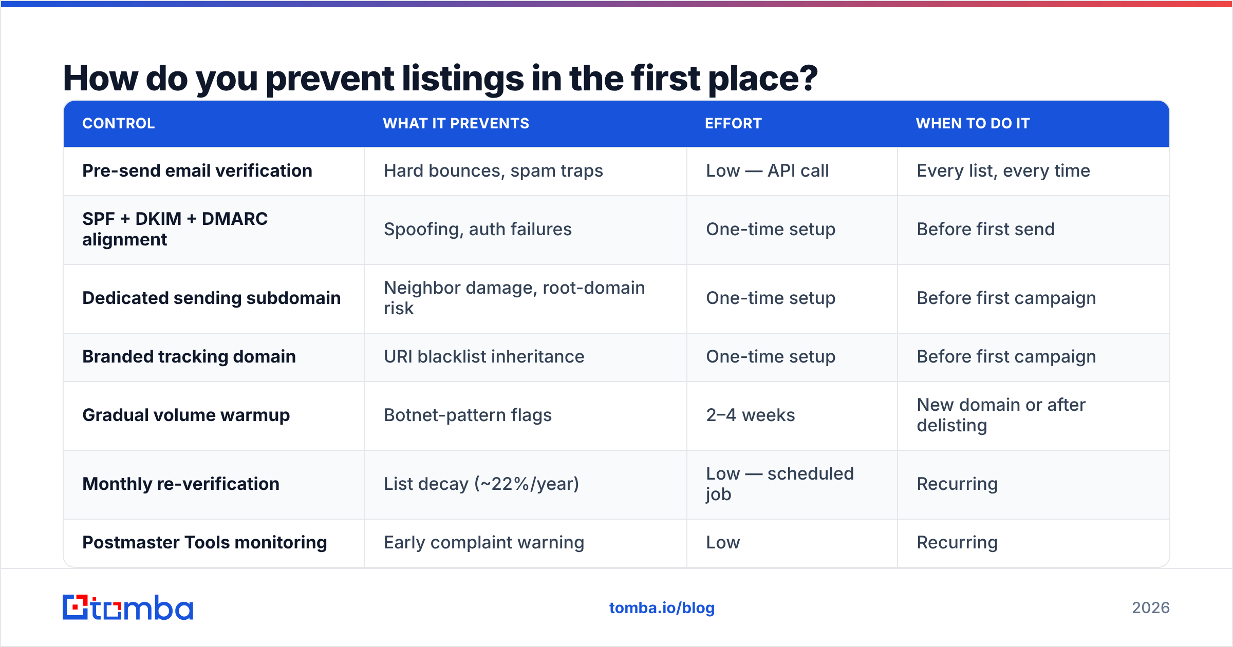 Diagram: How do you prevent listings in the first place