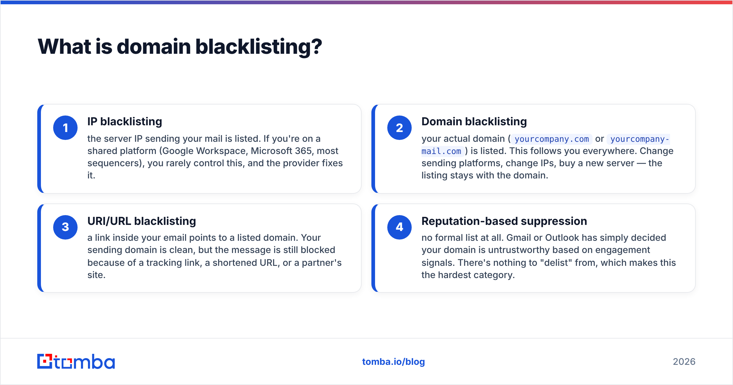 Diagram: What is domain blacklisting