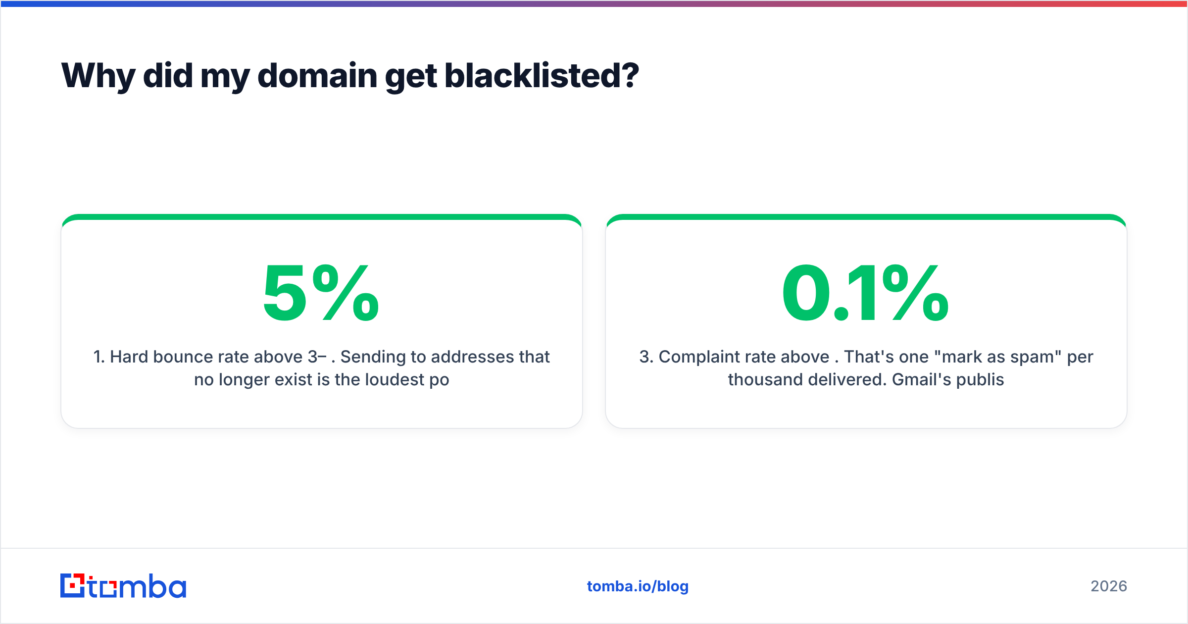 Diagram: Why did my domain get blacklisted