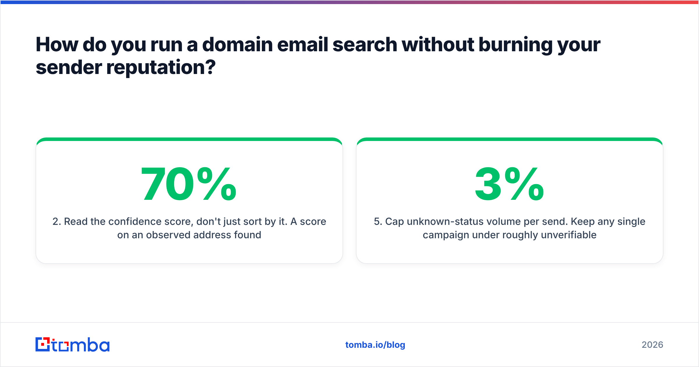 Diagram: How do you run a domain email search without burning your sender reputation