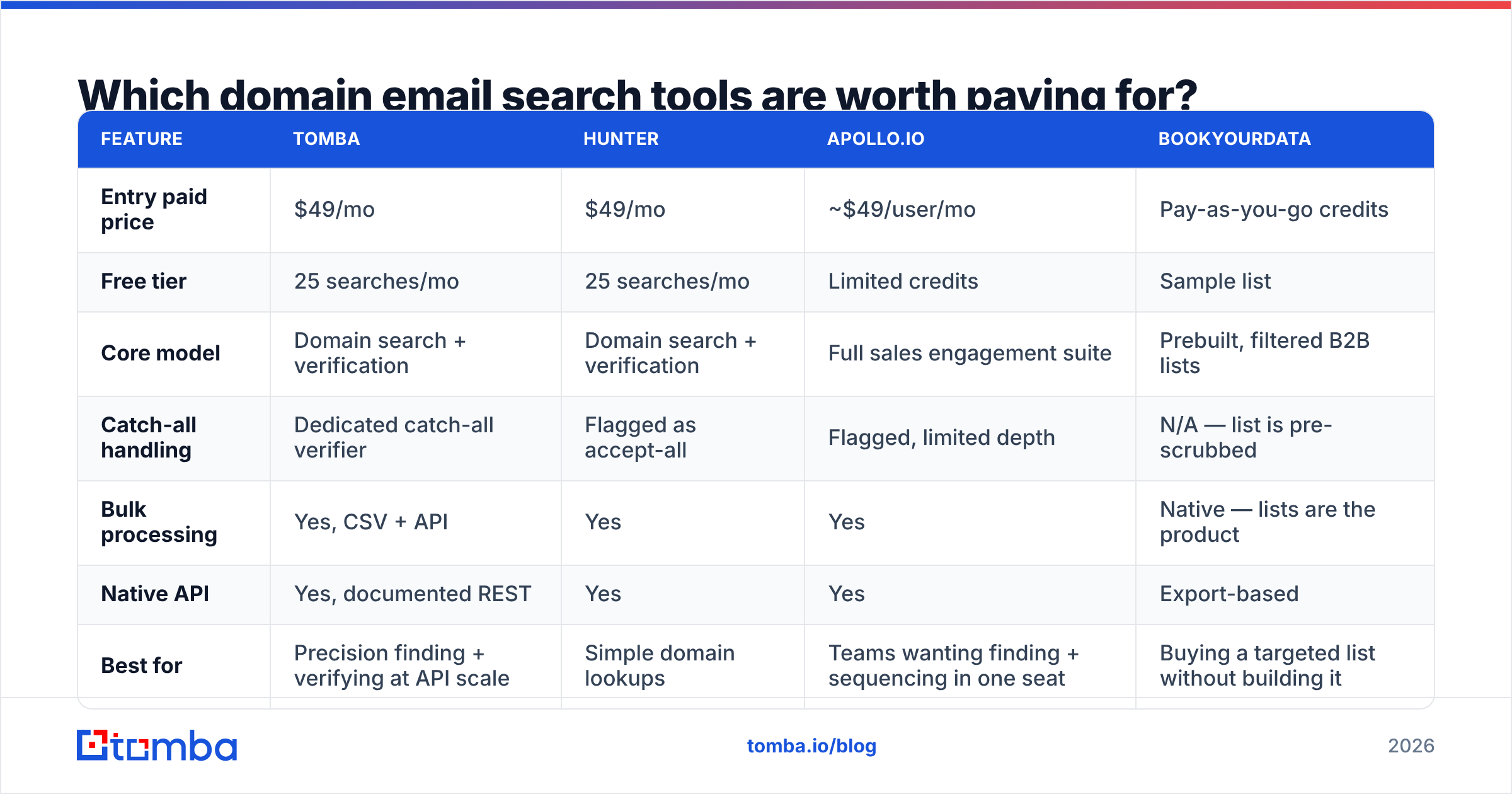 Diagram: Which domain email search tools are worth paying for