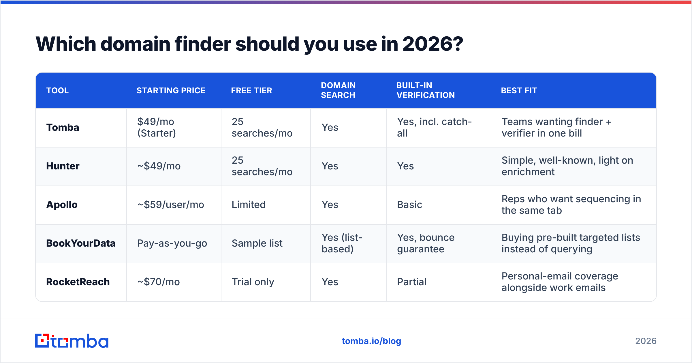 Diagram: Which domain finder should you use in 2026
