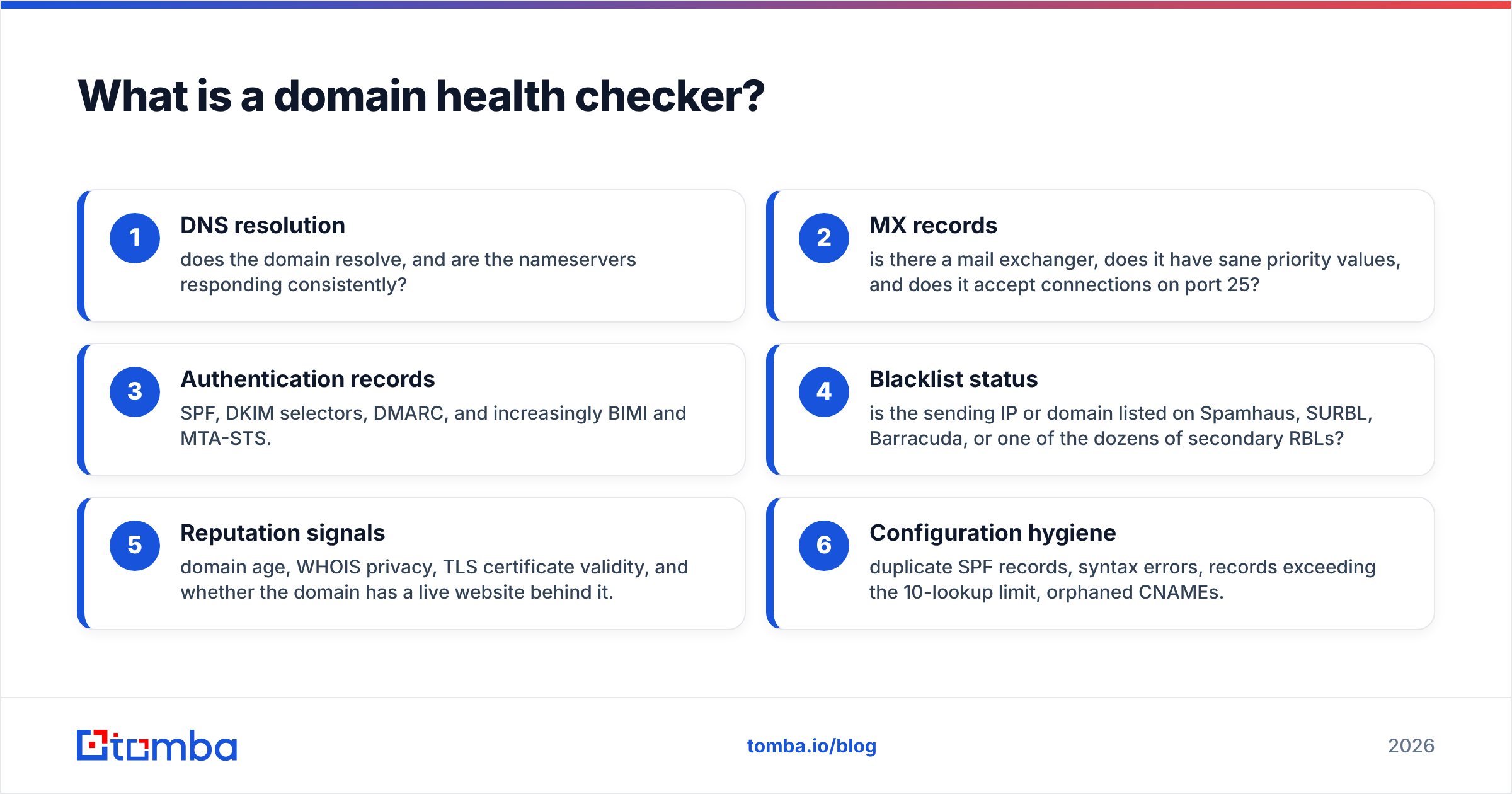 Diagram: What is a domain health checker